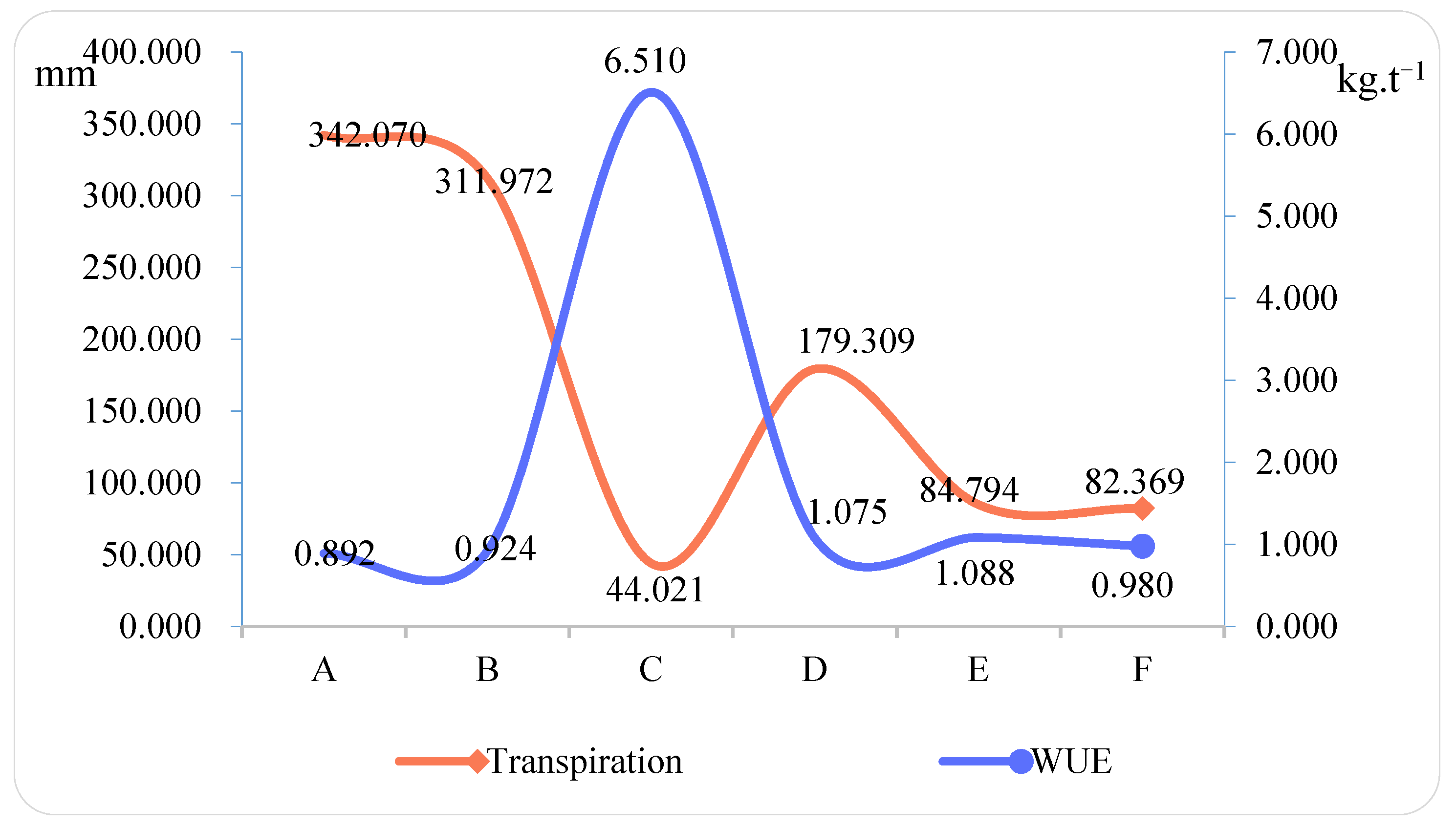 Forests 14 00453 g005