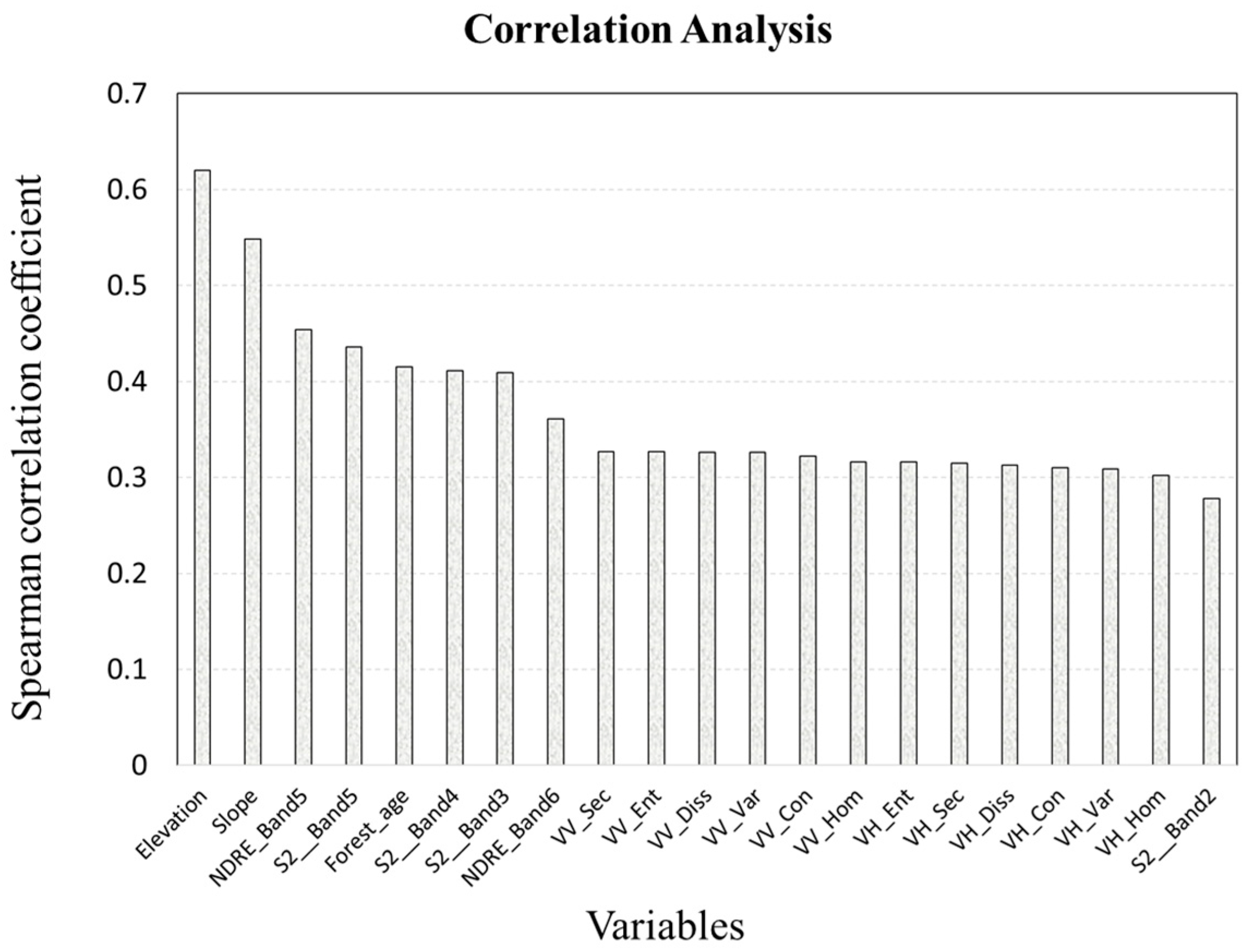 Forests 14 00454 g004 Forests 14 00454 g004