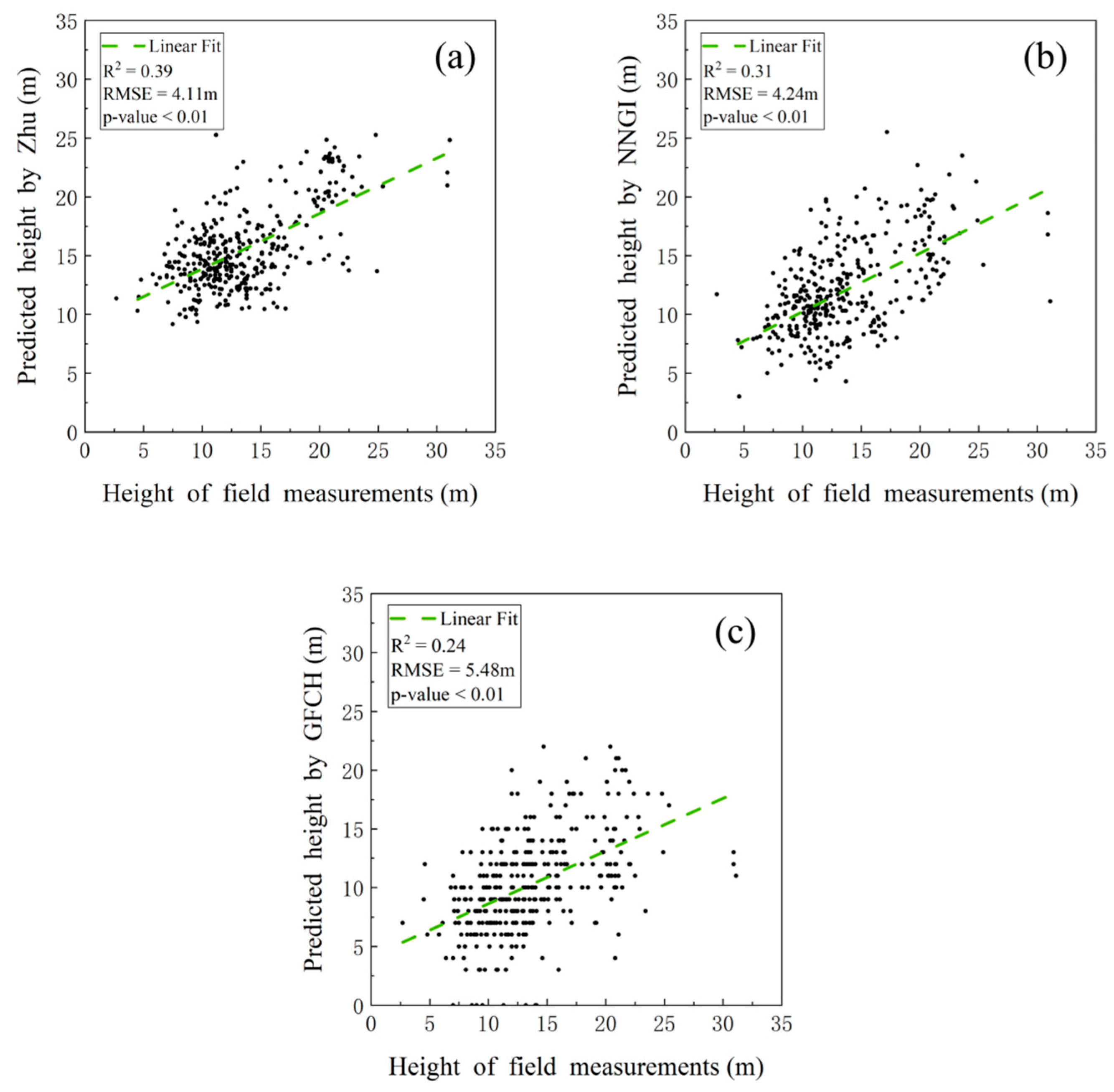 Forests 14 00454 g009 Forests 14 00454 g009