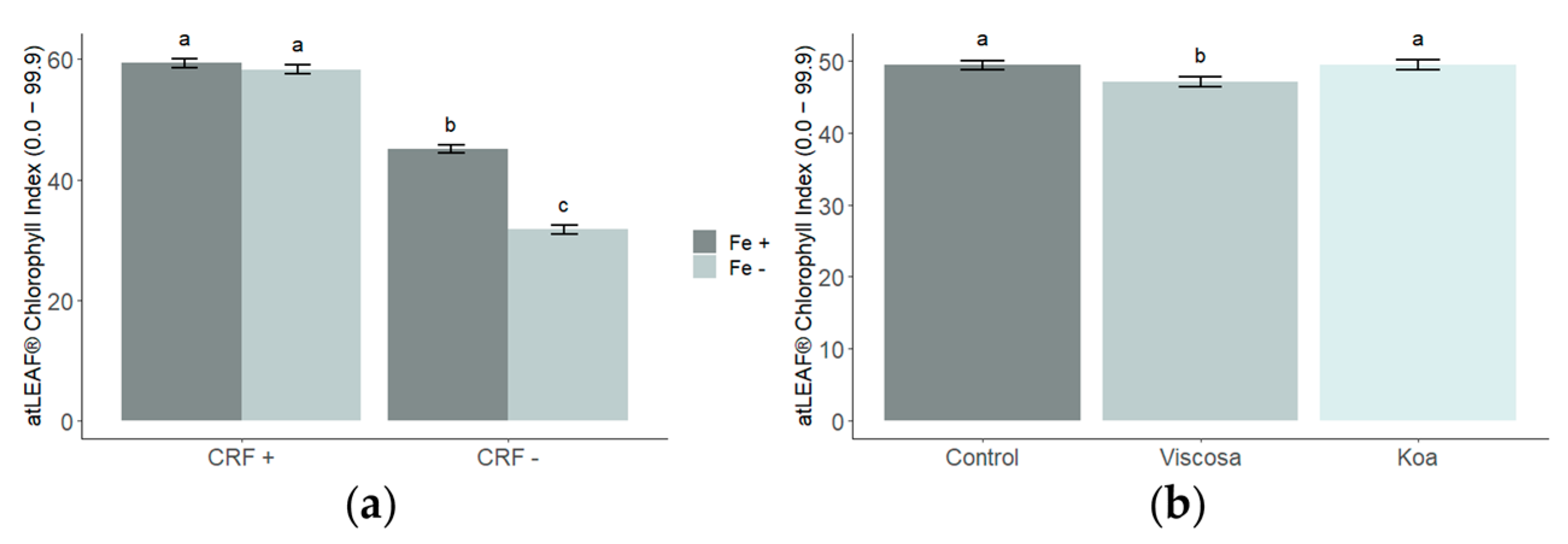 Forests 14 00458 g003 Forests 14 00458 g003