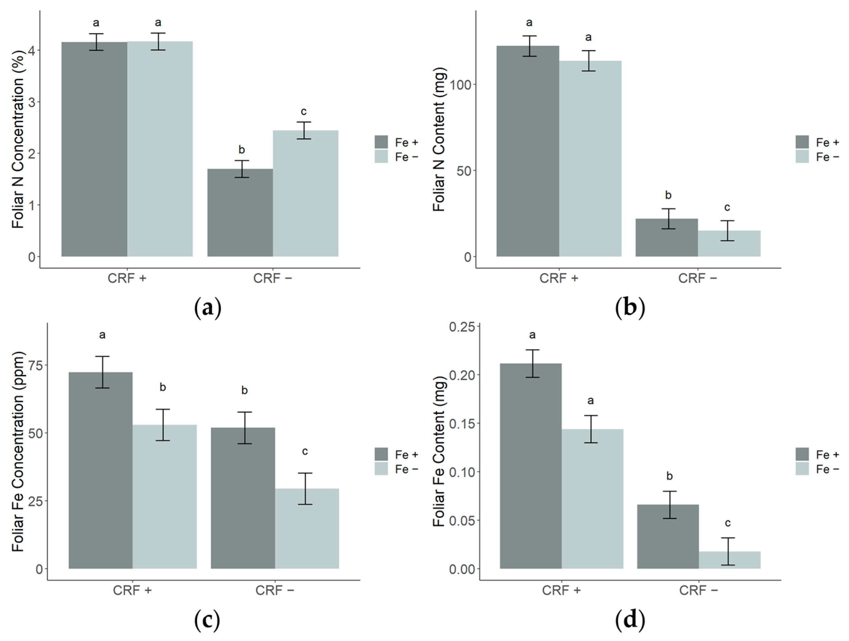 Forests 14 00458 g004 Forests 14 00458 g004