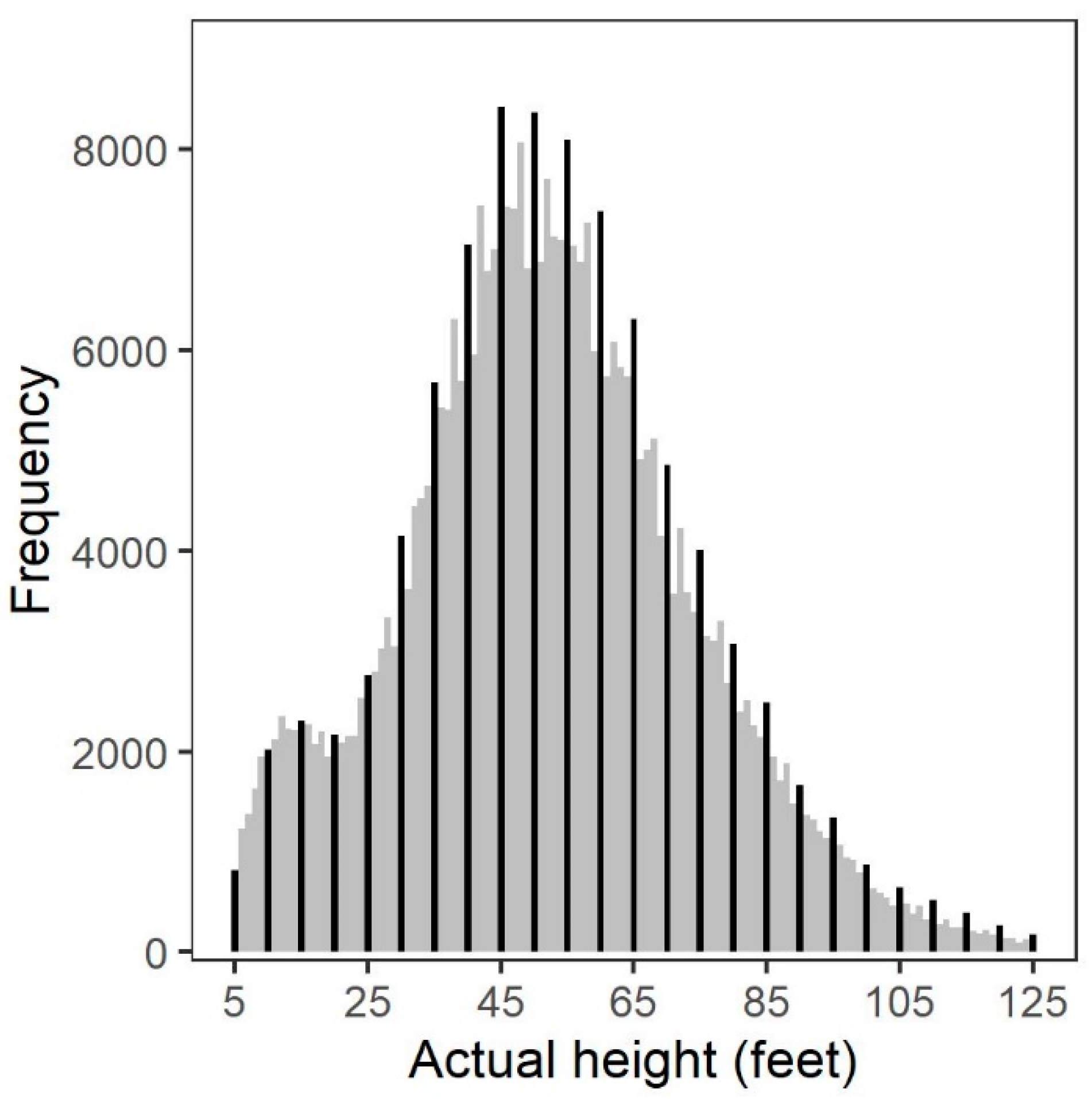 Forests 14 00459 g004