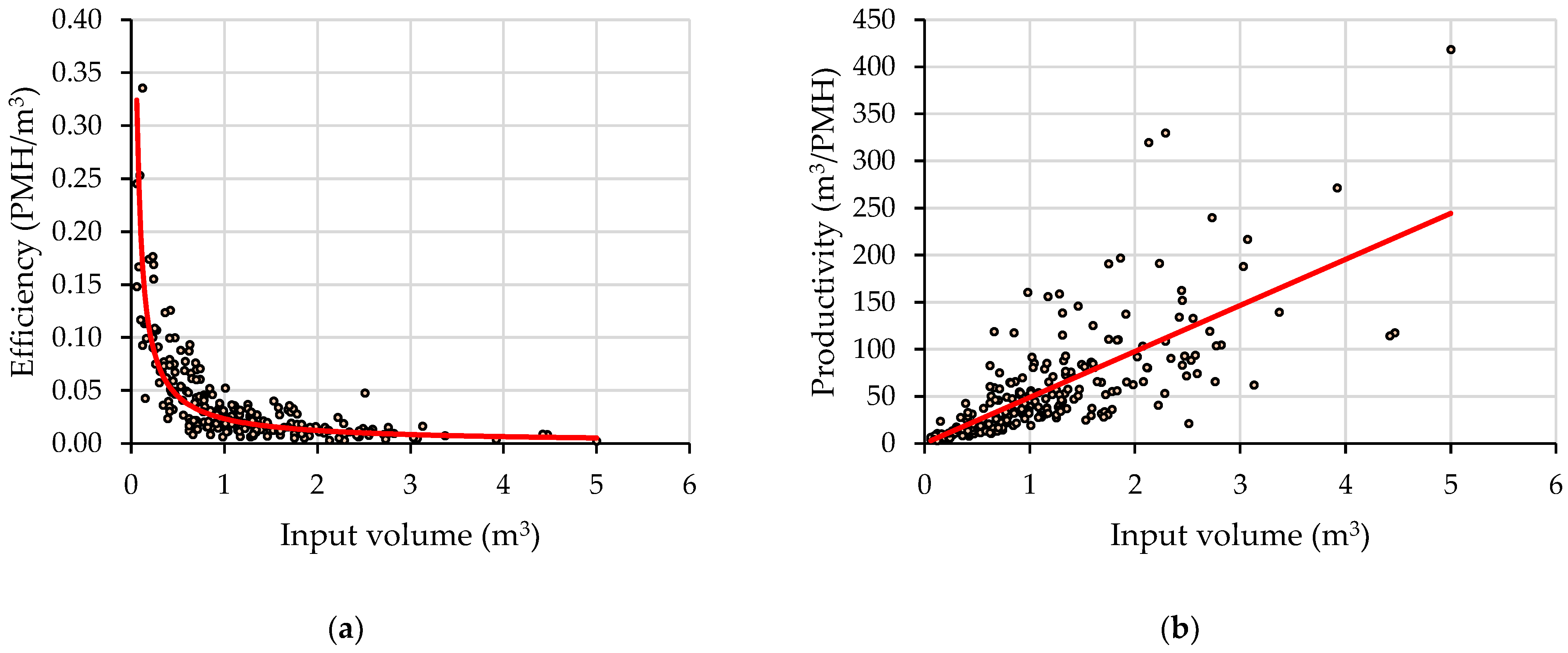 Forests 14 00465 g004