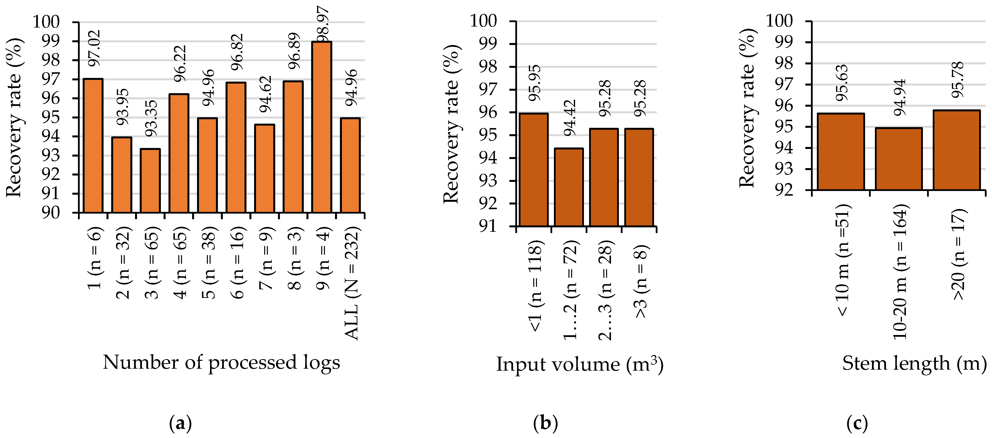 Forests 14 00465 g005