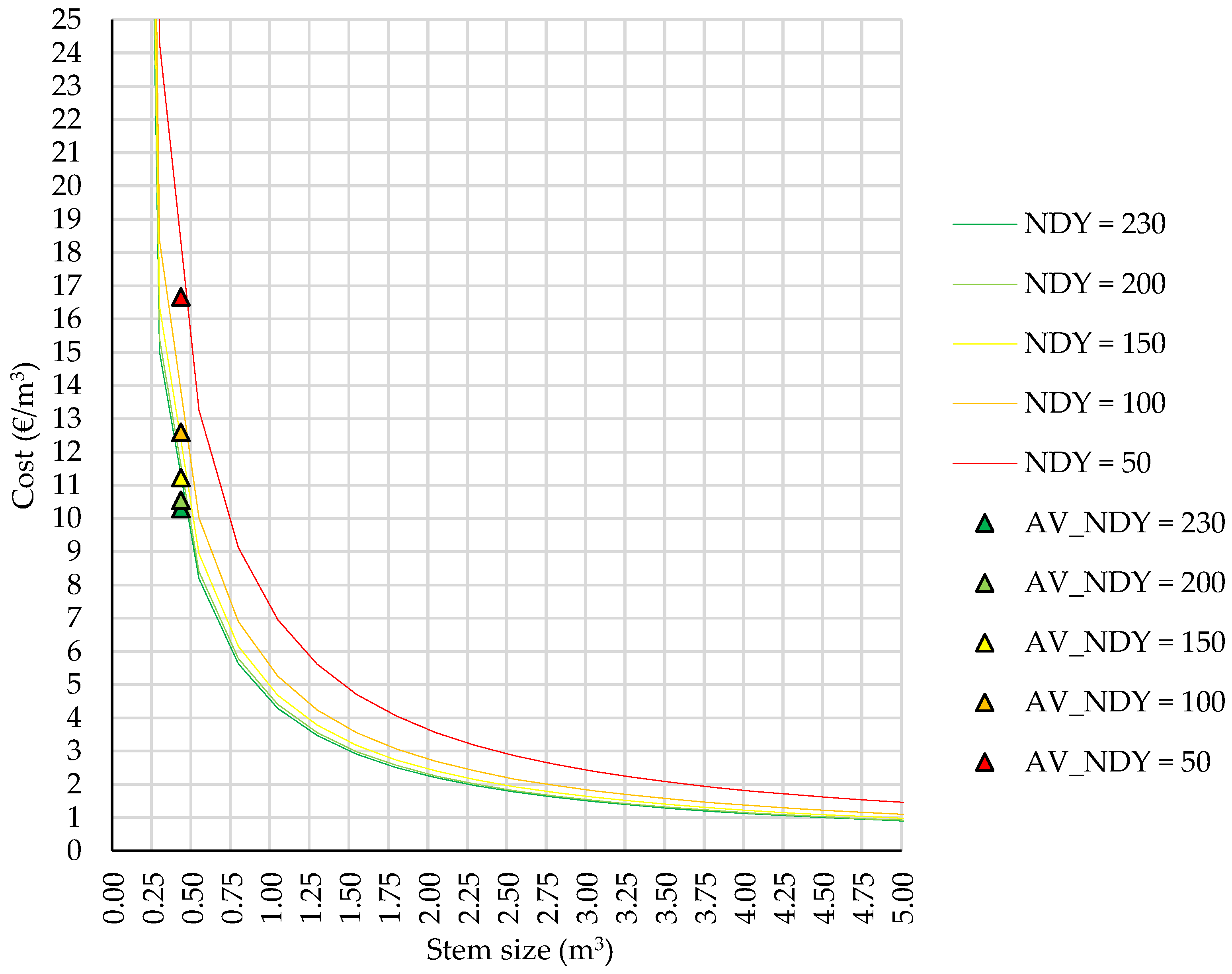 Forests 14 00465 g006