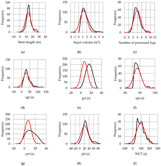 Forests 14 00465 g0a1