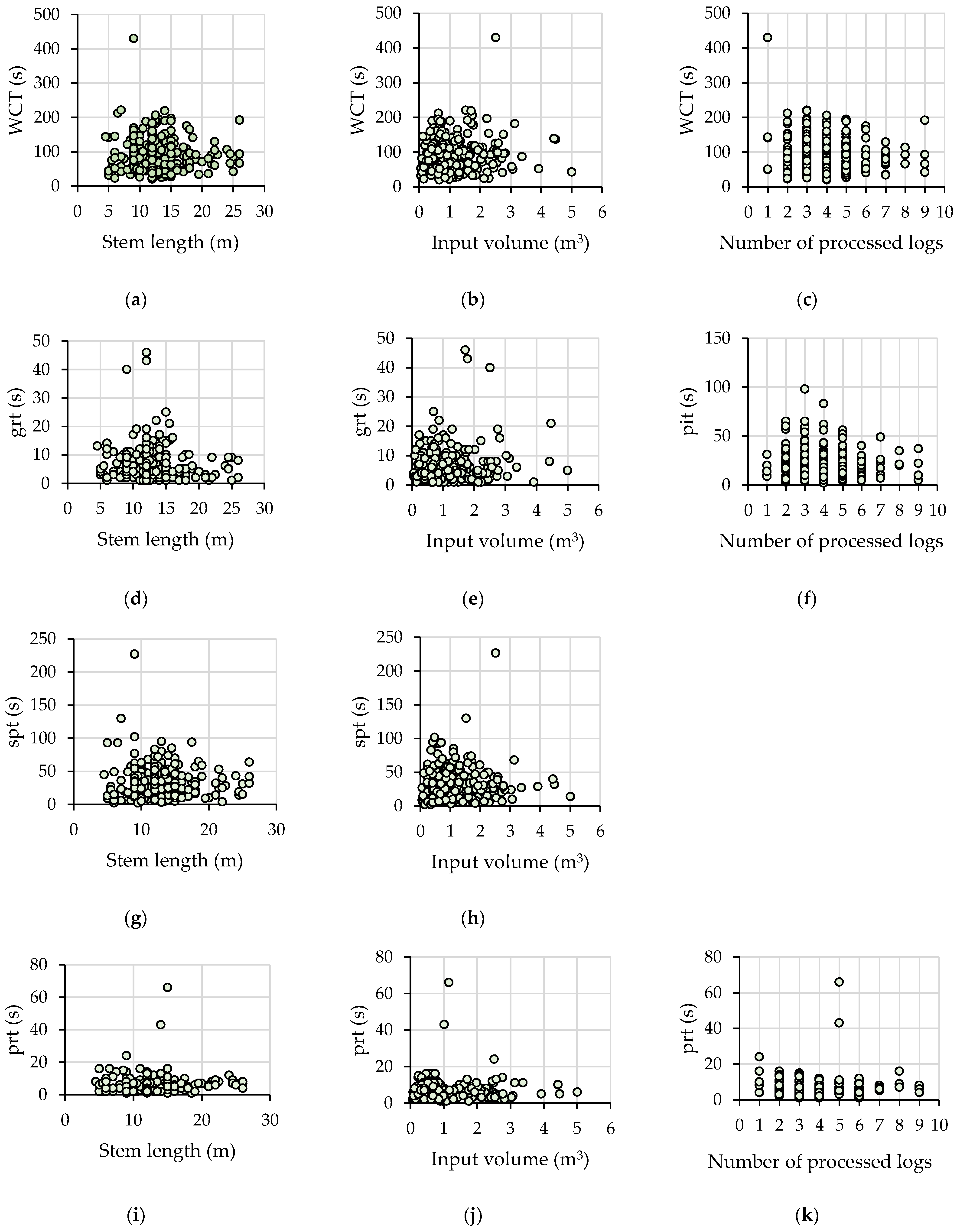 Forests 14 00465 g0a2