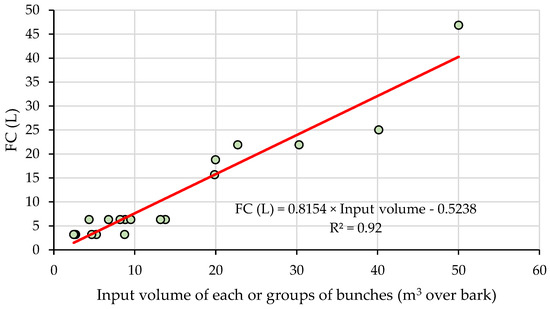 Forests 14 00465 g0a3