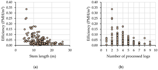 Forests 14 00465 g0a4a