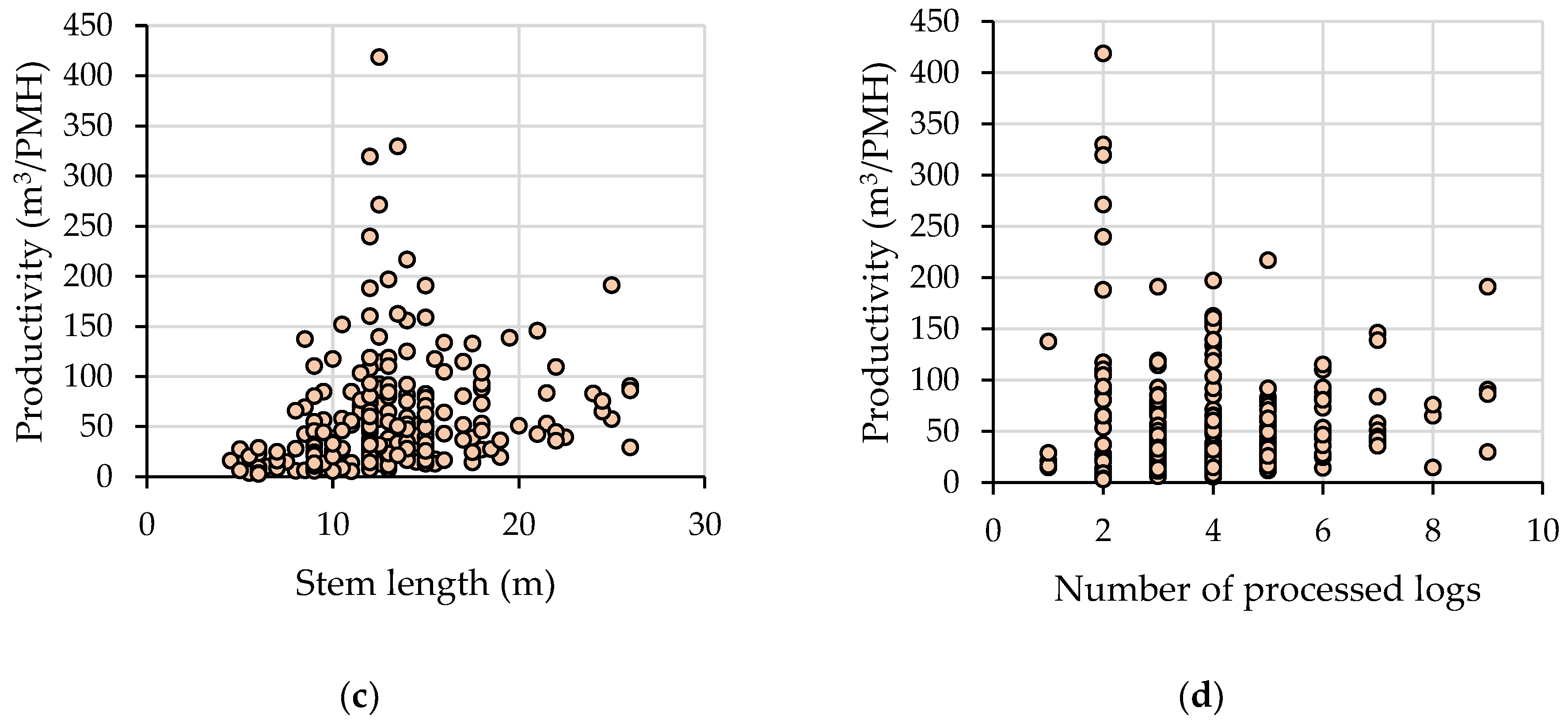 Forests 14 00465 g0a4b