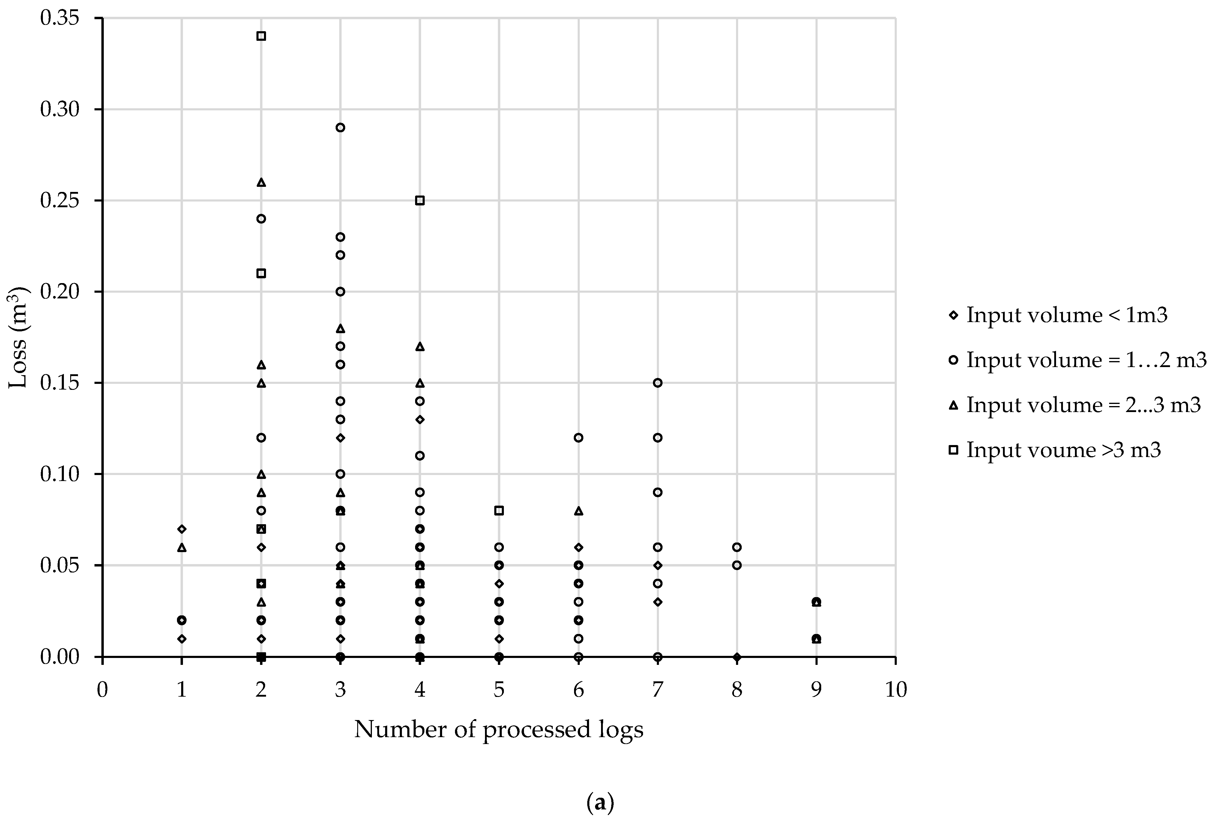 Forests 14 00465 g0a5a