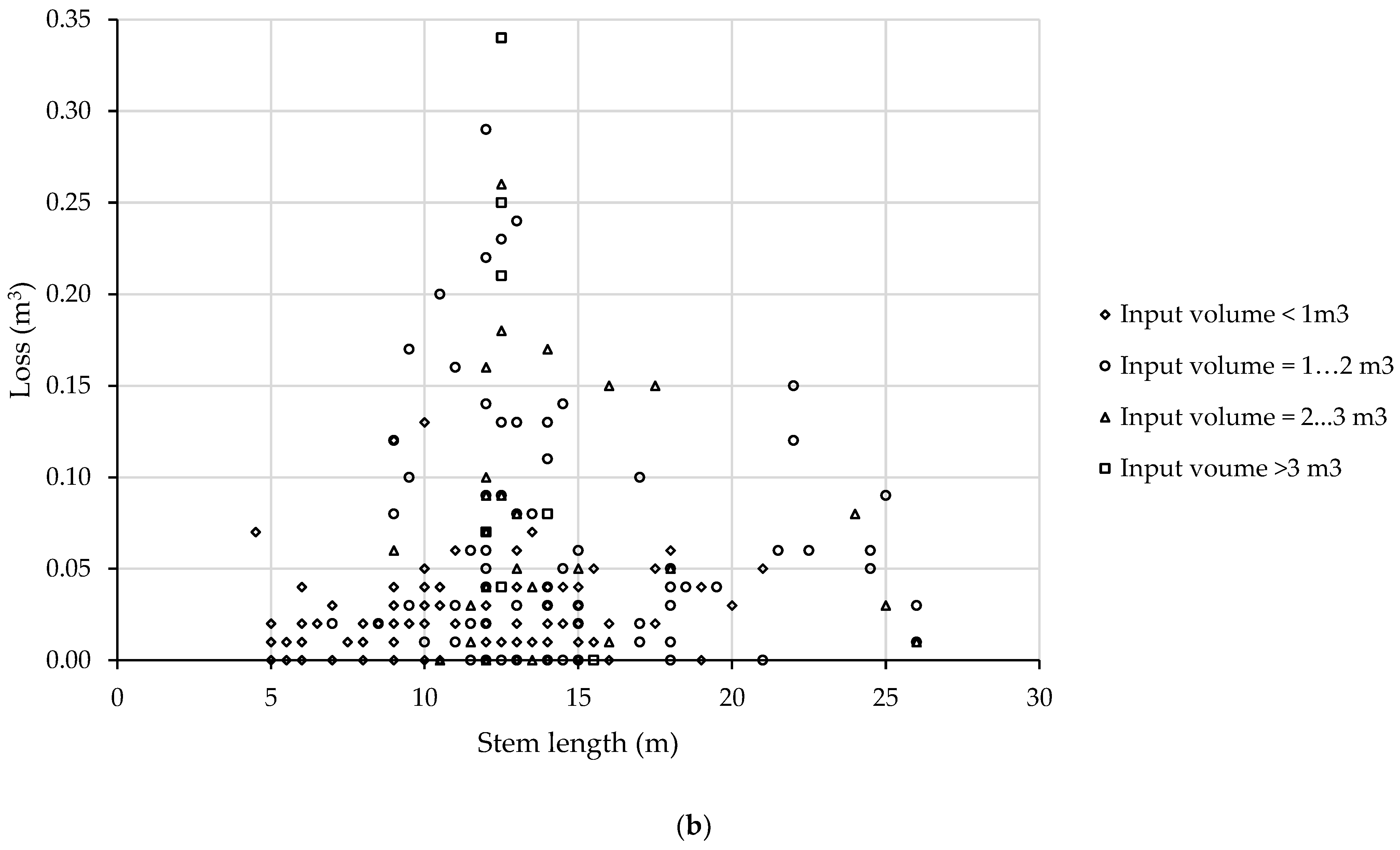 Forests 14 00465 g0a5b