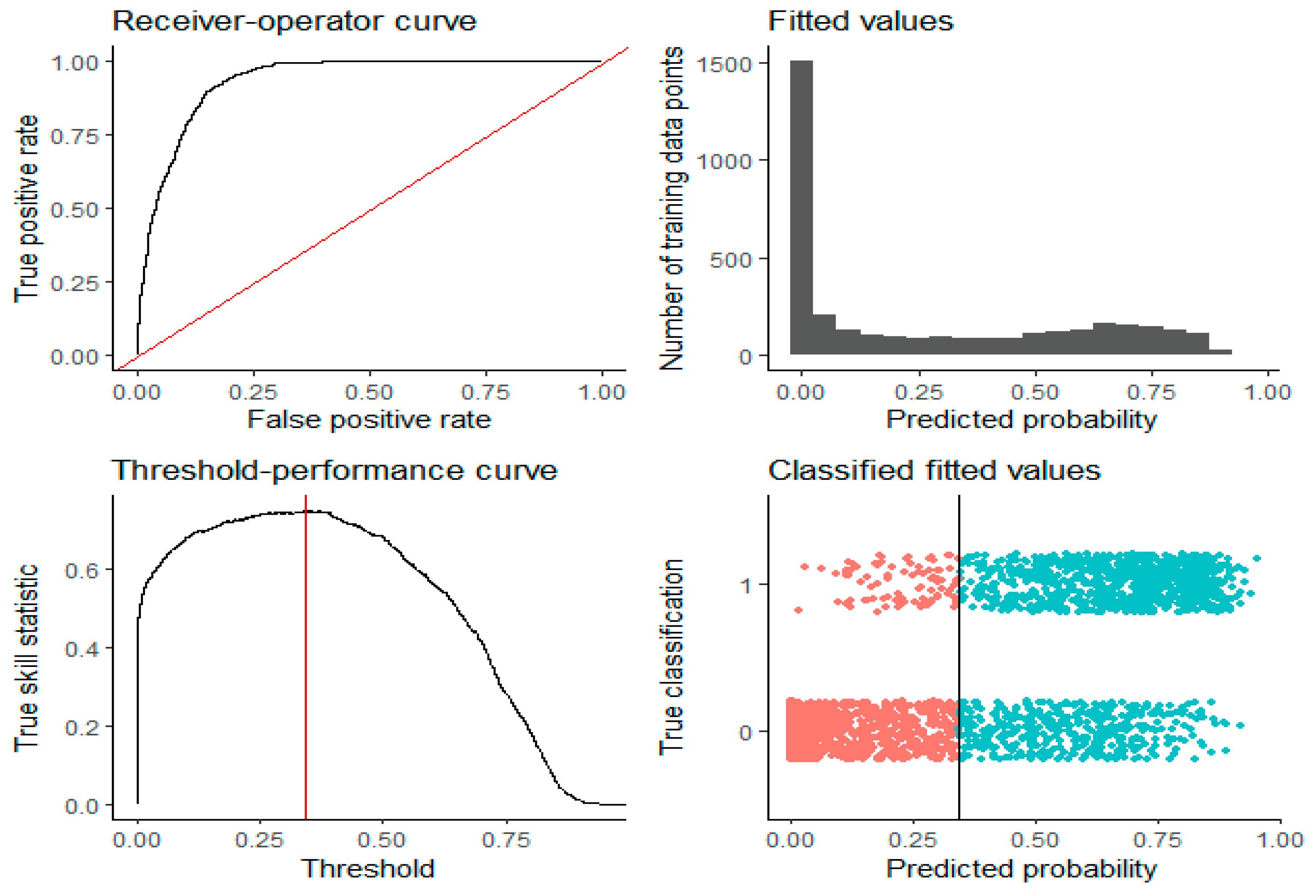 Forests 14 00469 g003