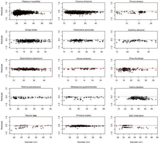 Forests 14 00472 g0a1