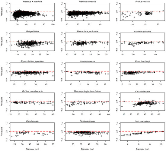 Forests 14 00472 g0a2