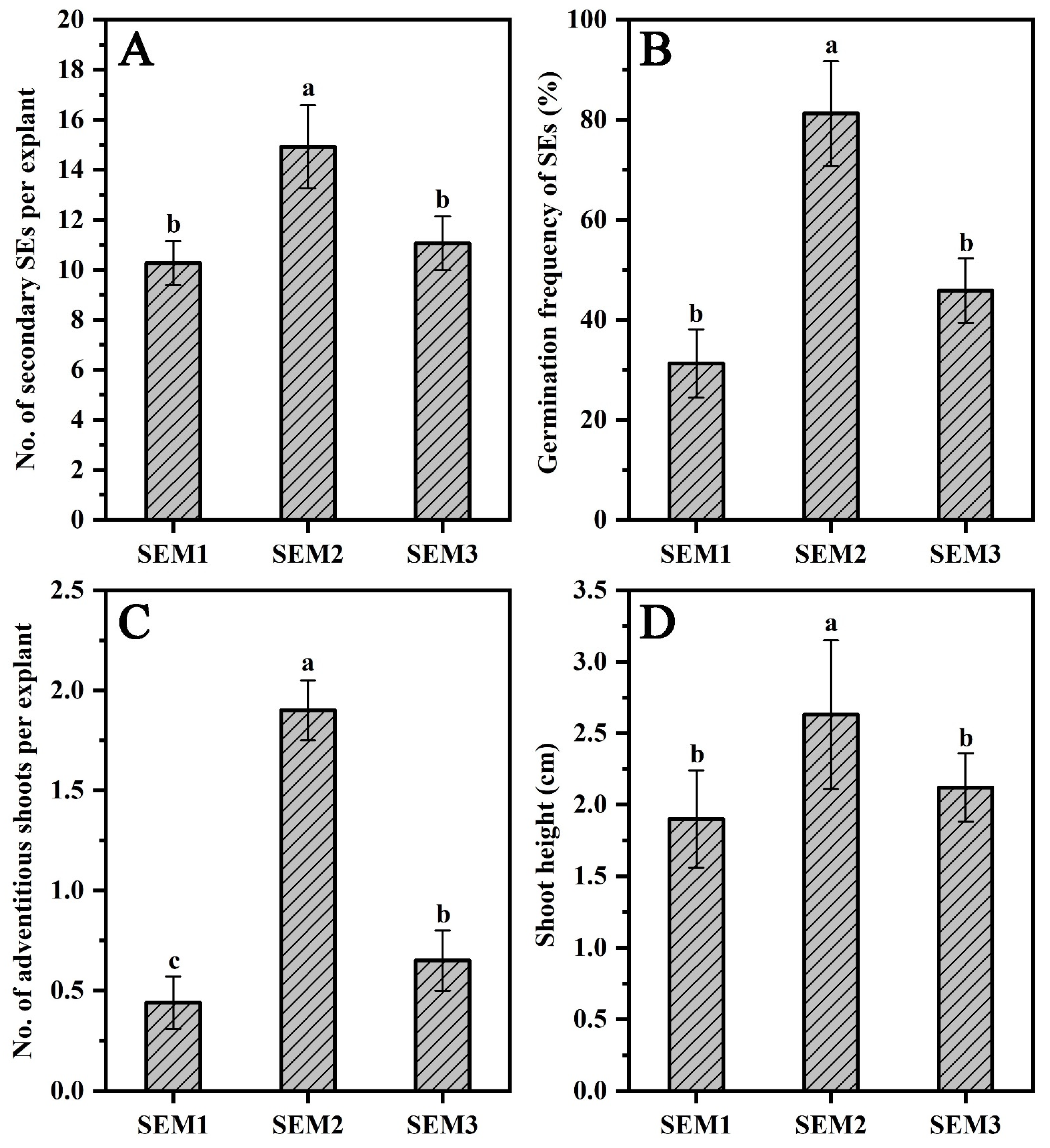Forests 14 00473 g002 Forests 14 00473 g002