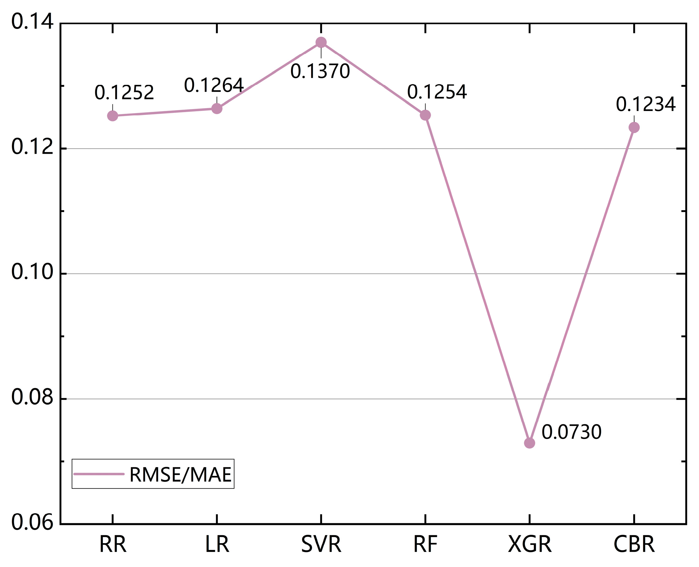 Forests 14 00477 g010 Forests 14 00477 g010