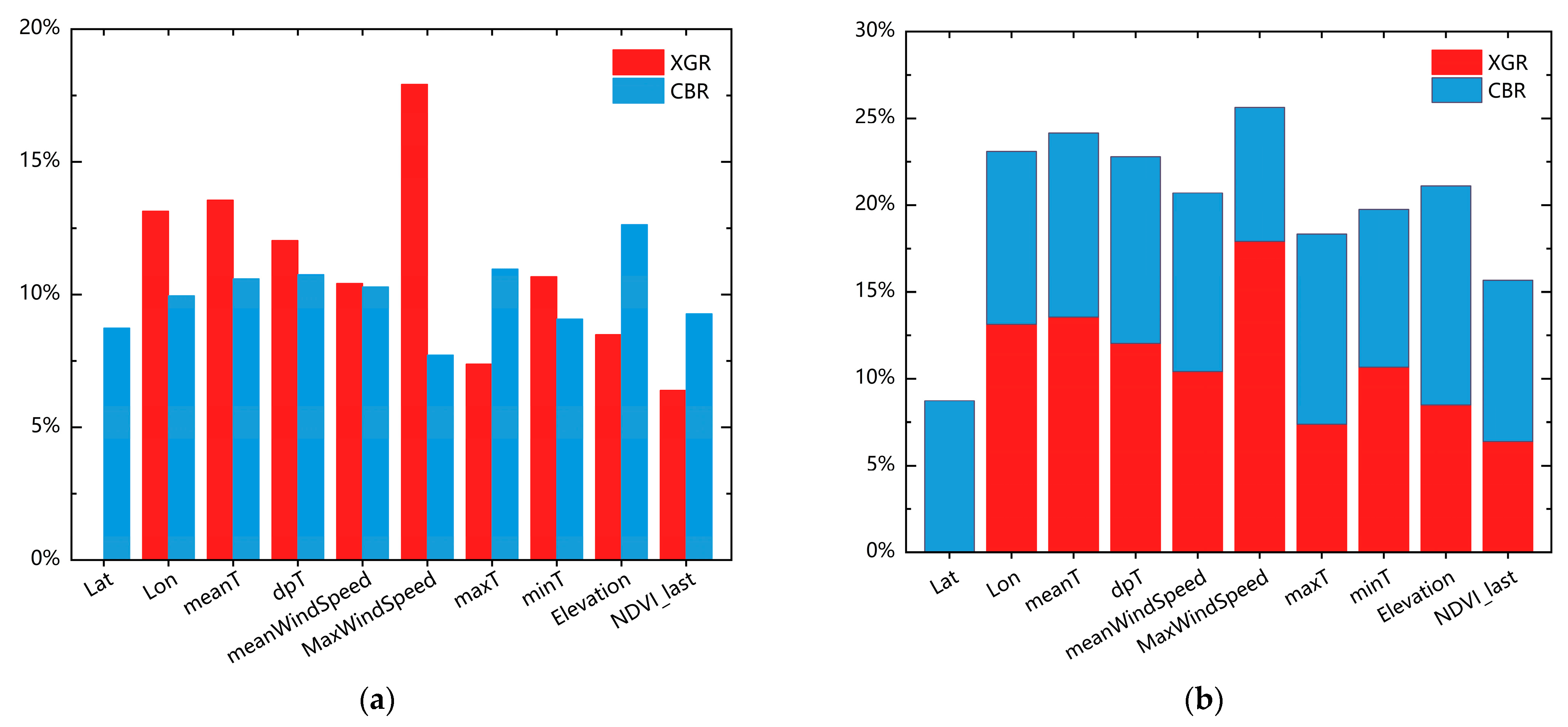 Forests 14 00477 g012 Forests 14 00477 g012