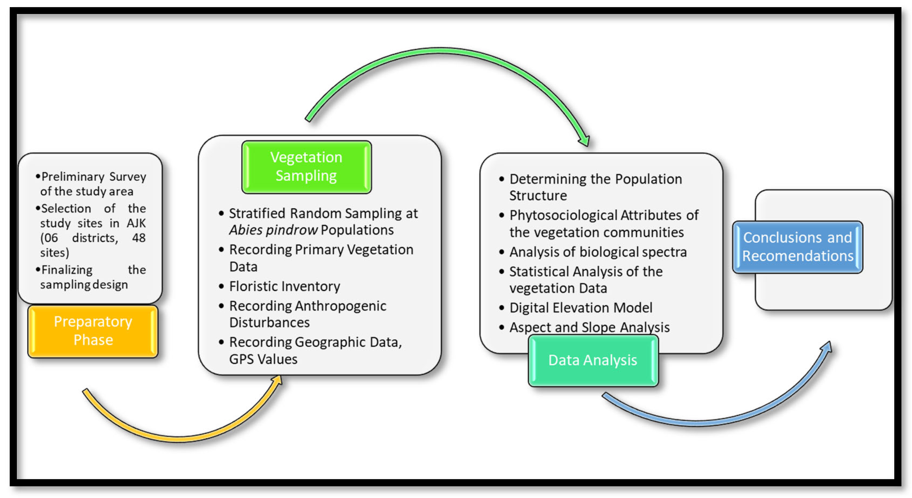 Forests 14 00482 g002