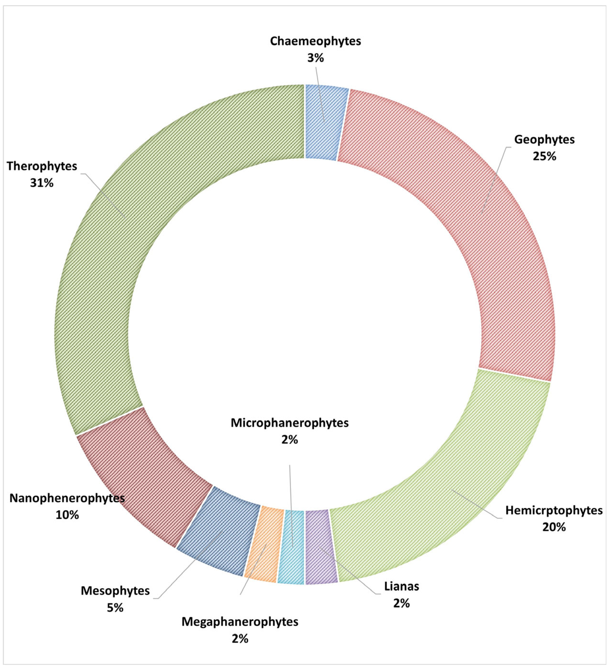 Forests 14 00482 g007