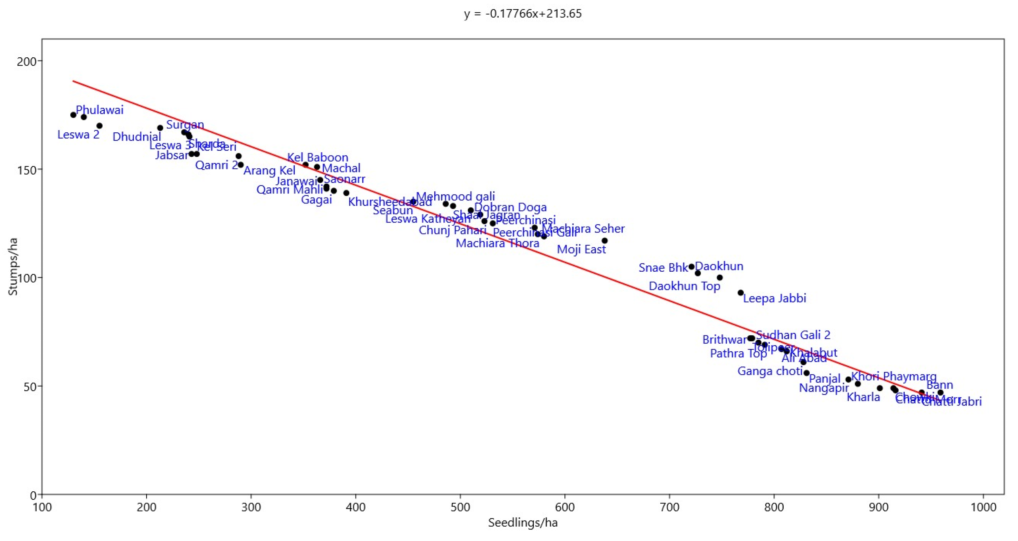 Forests 14 00482 g014