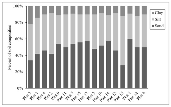 Forests 14 00487 g0a2