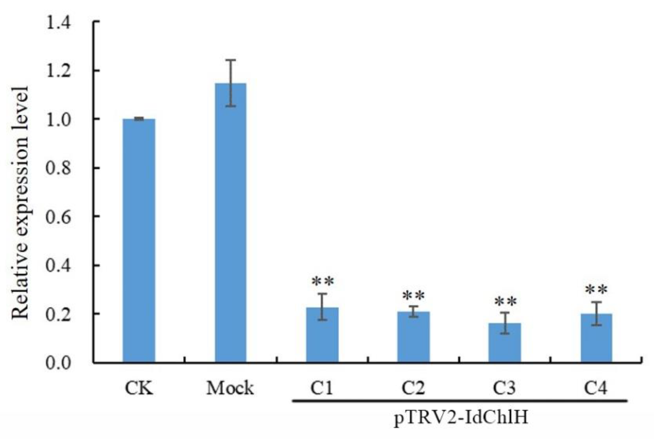 Forests 14 00488 g006