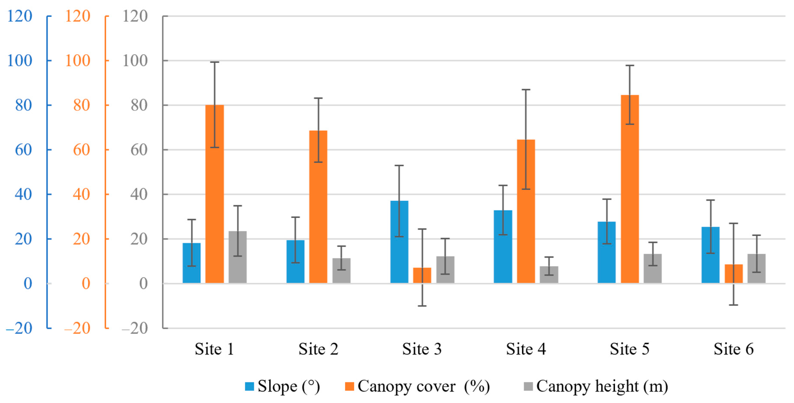 Forests 14 00498 g003 Forests 14 00498 g003