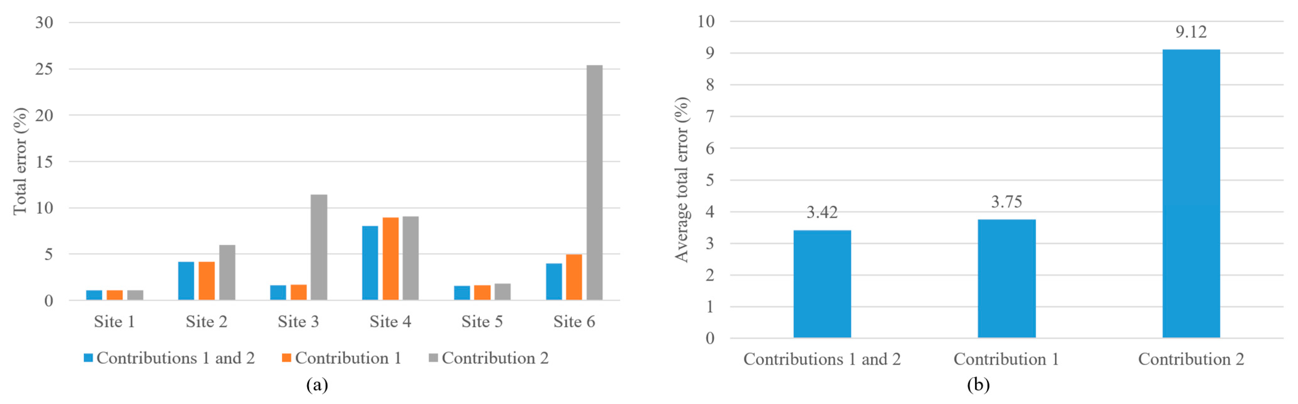Forests 14 00498 g016 Forests 14 00498 g016