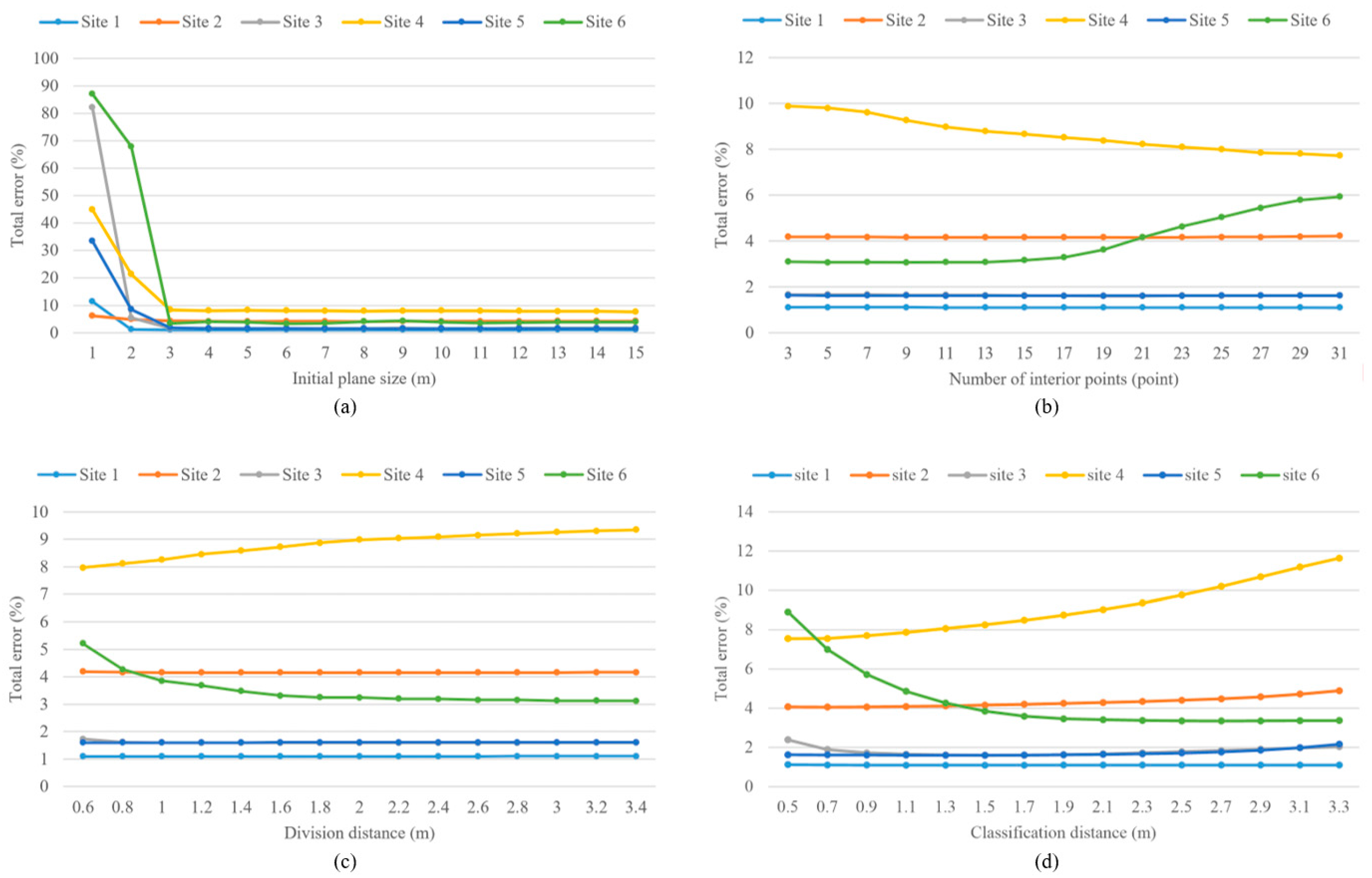 Forests 14 00498 g017 Forests 14 00498 g017