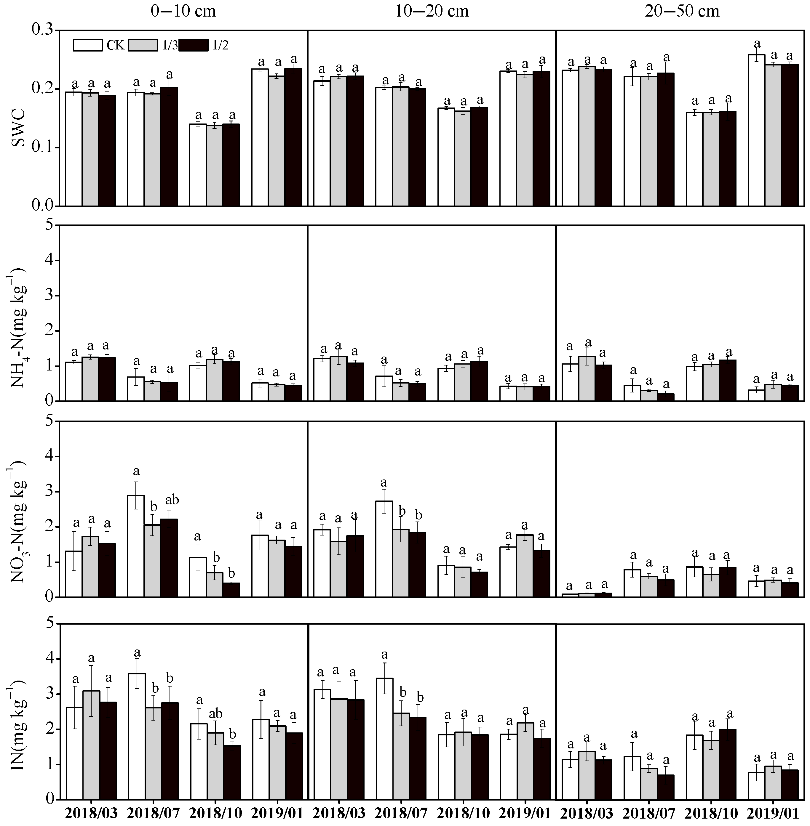 Forests 14 00501 g003