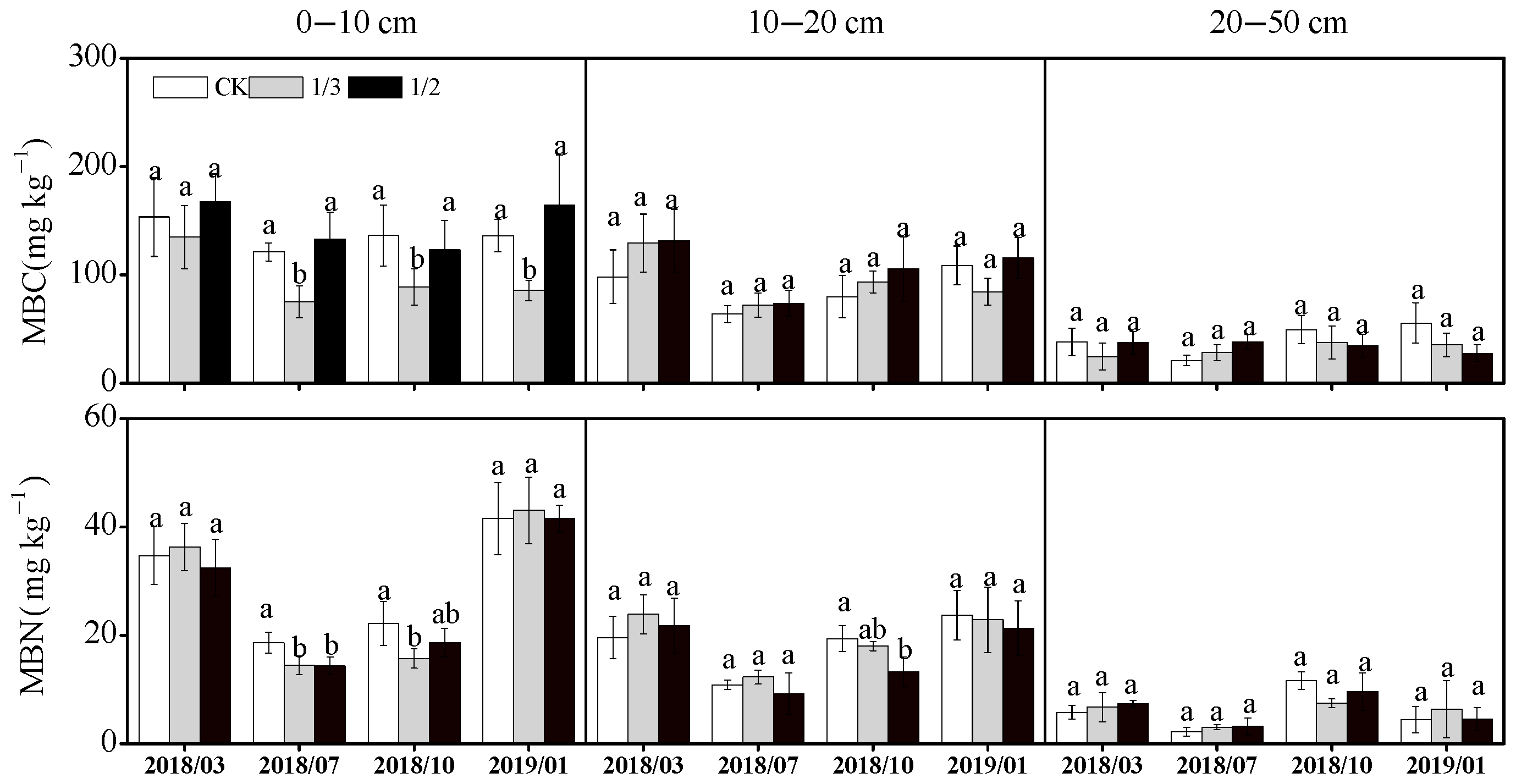 Forests 14 00501 g004