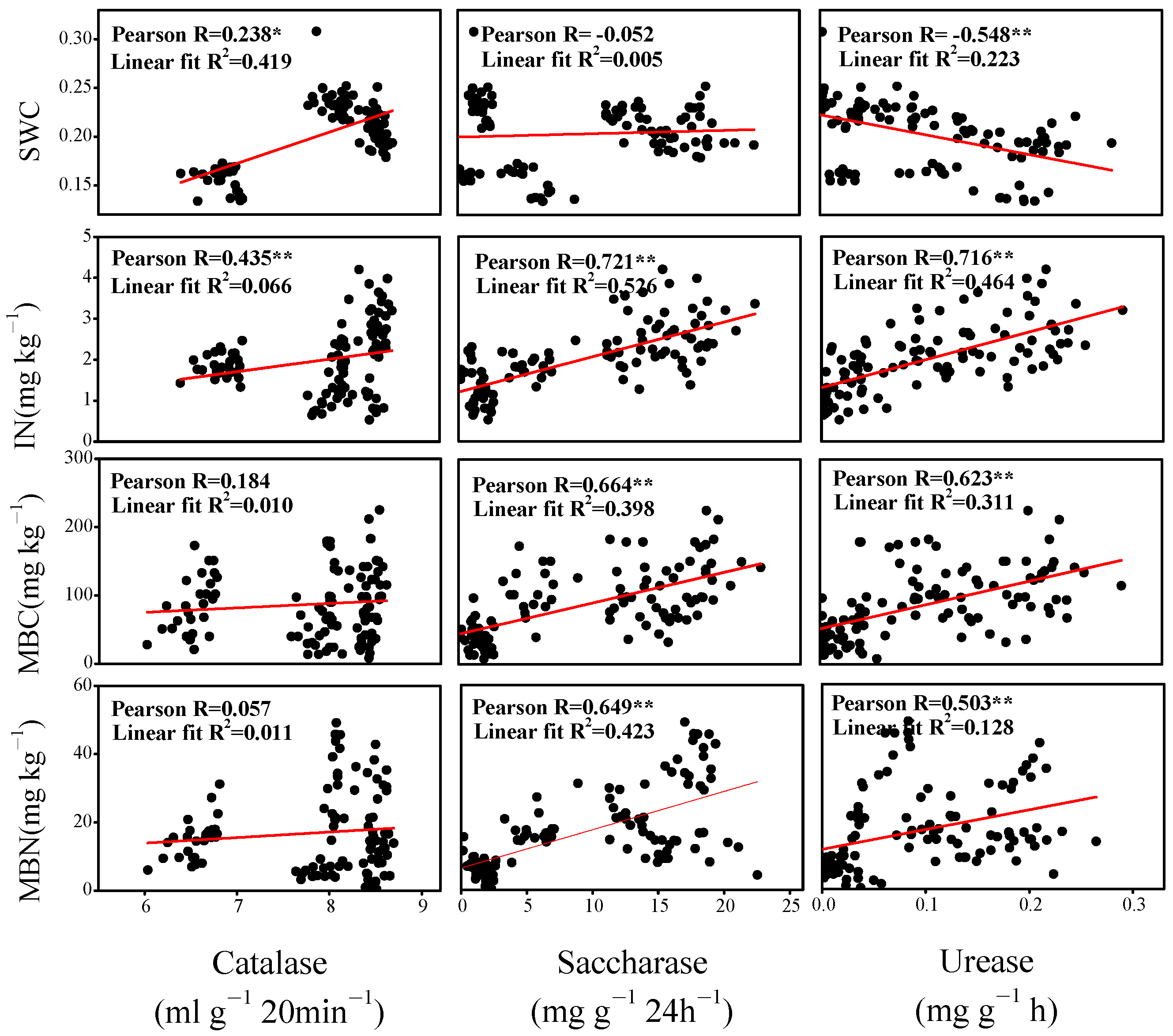Forests 14 00501 g007