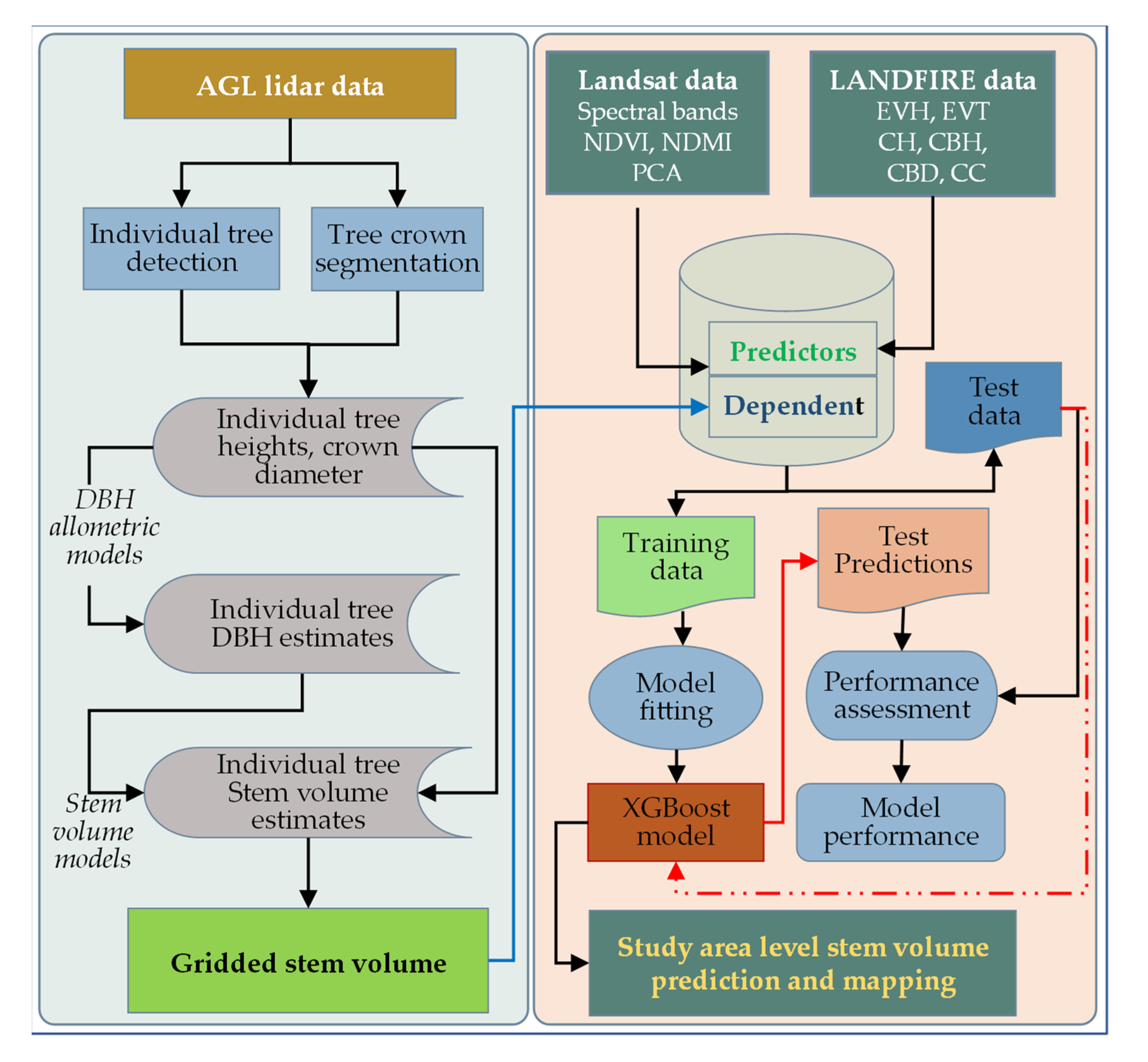 Forests 14 00506 g003