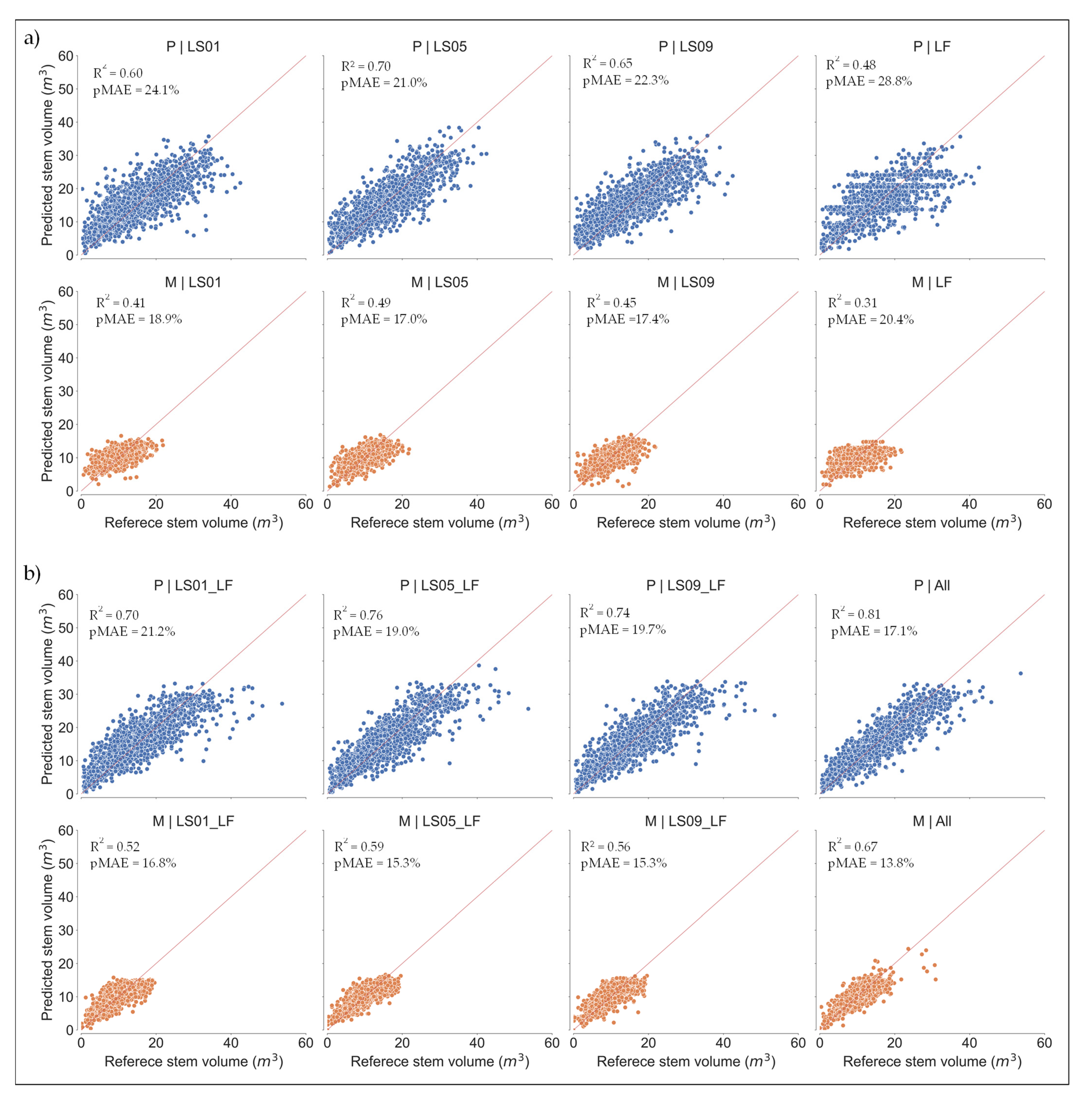 Forests 14 00506 g005