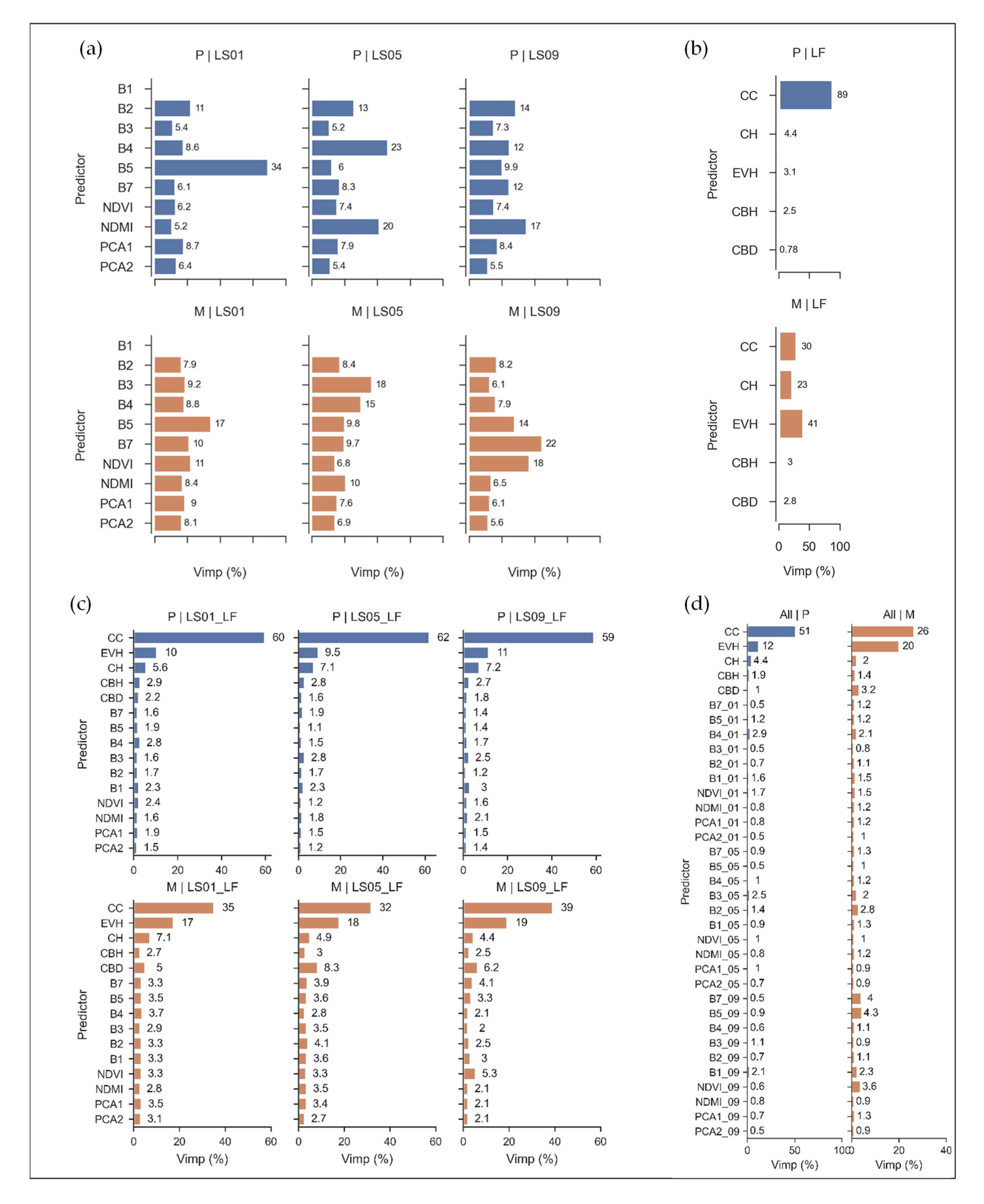 Forests 14 00506 g006