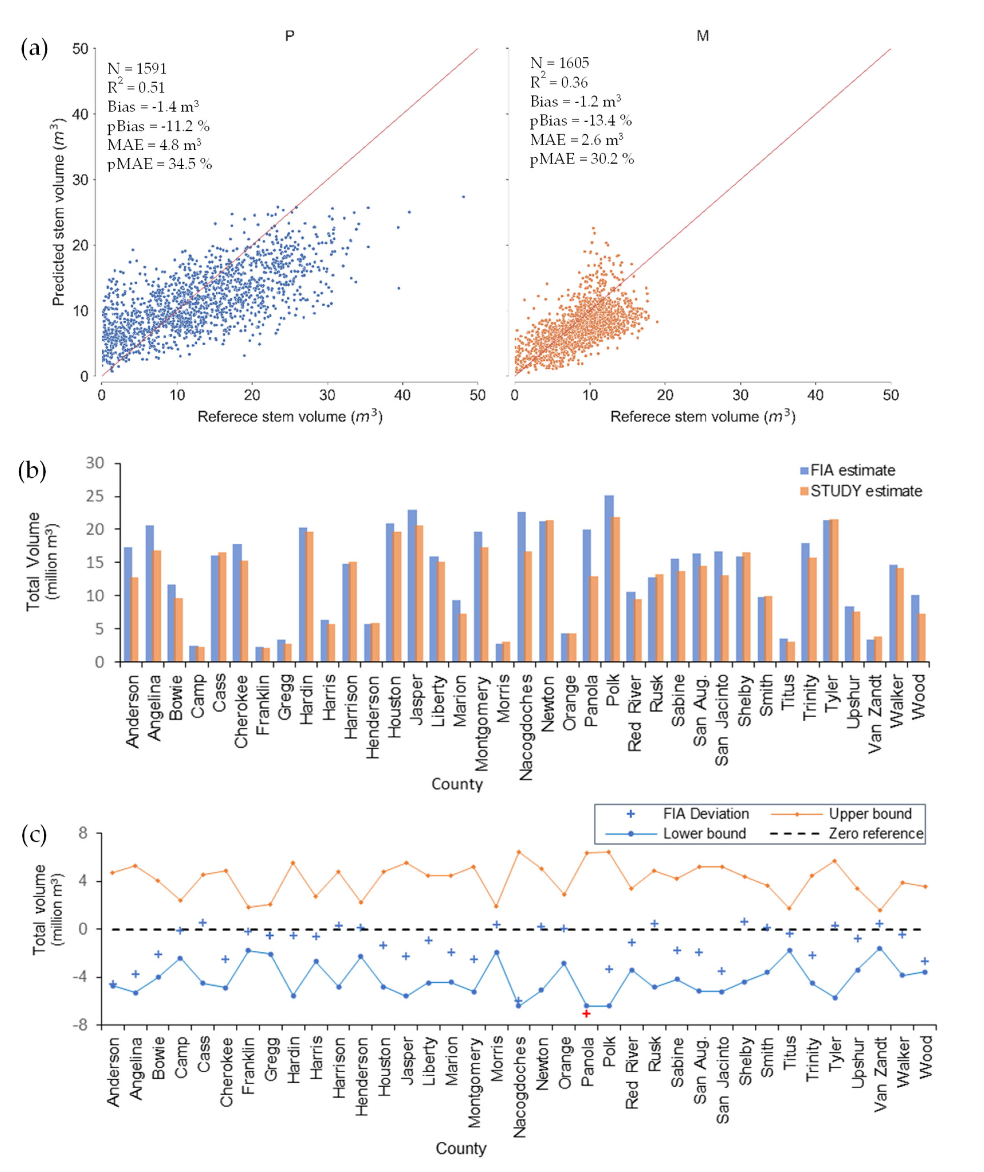 Forests 14 00506 g008