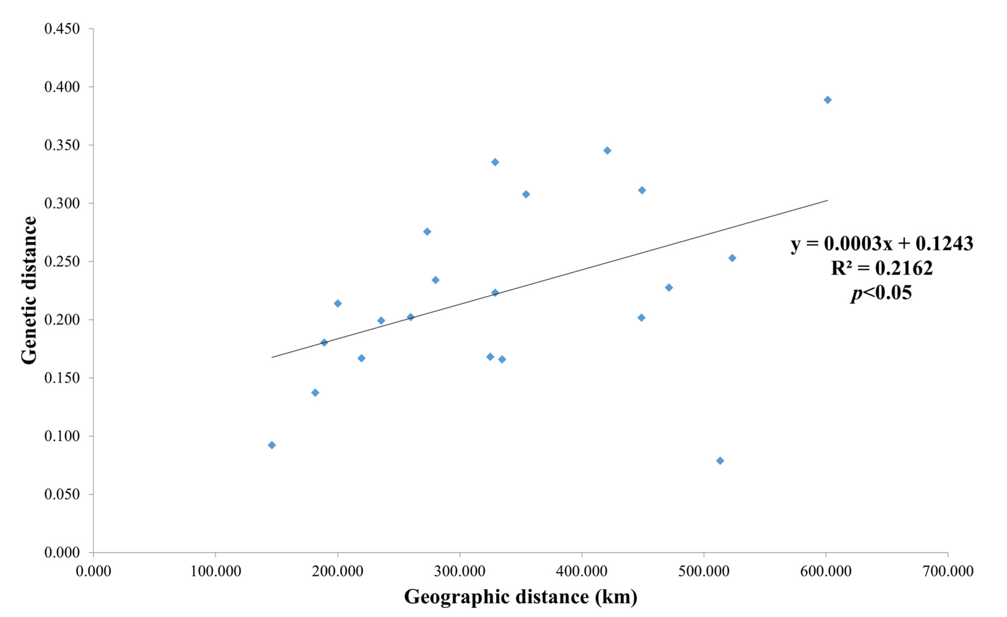 Forests 14 00508 g006