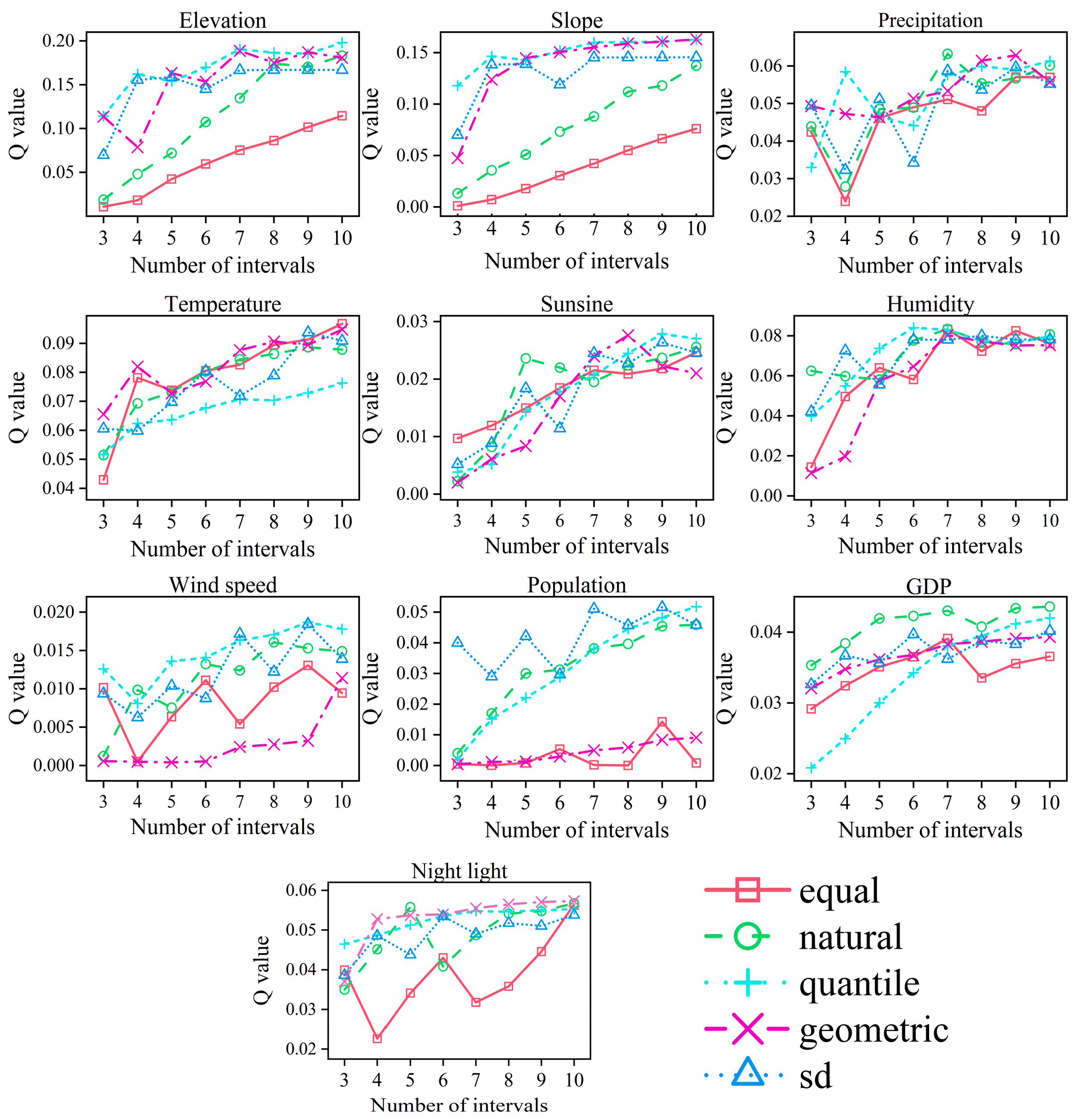 Forests 14 00509 g002