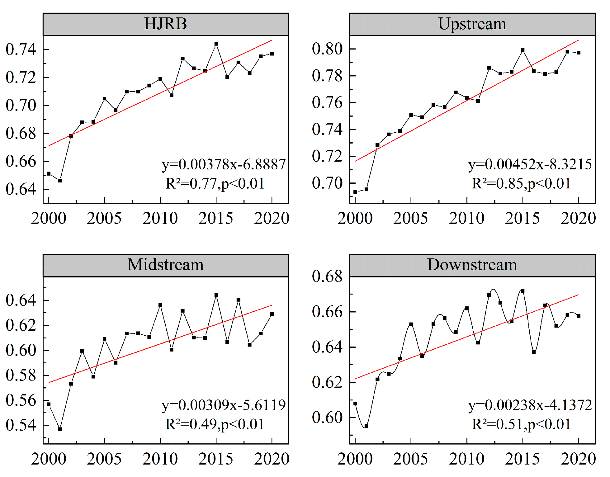Forests 14 00509 g003