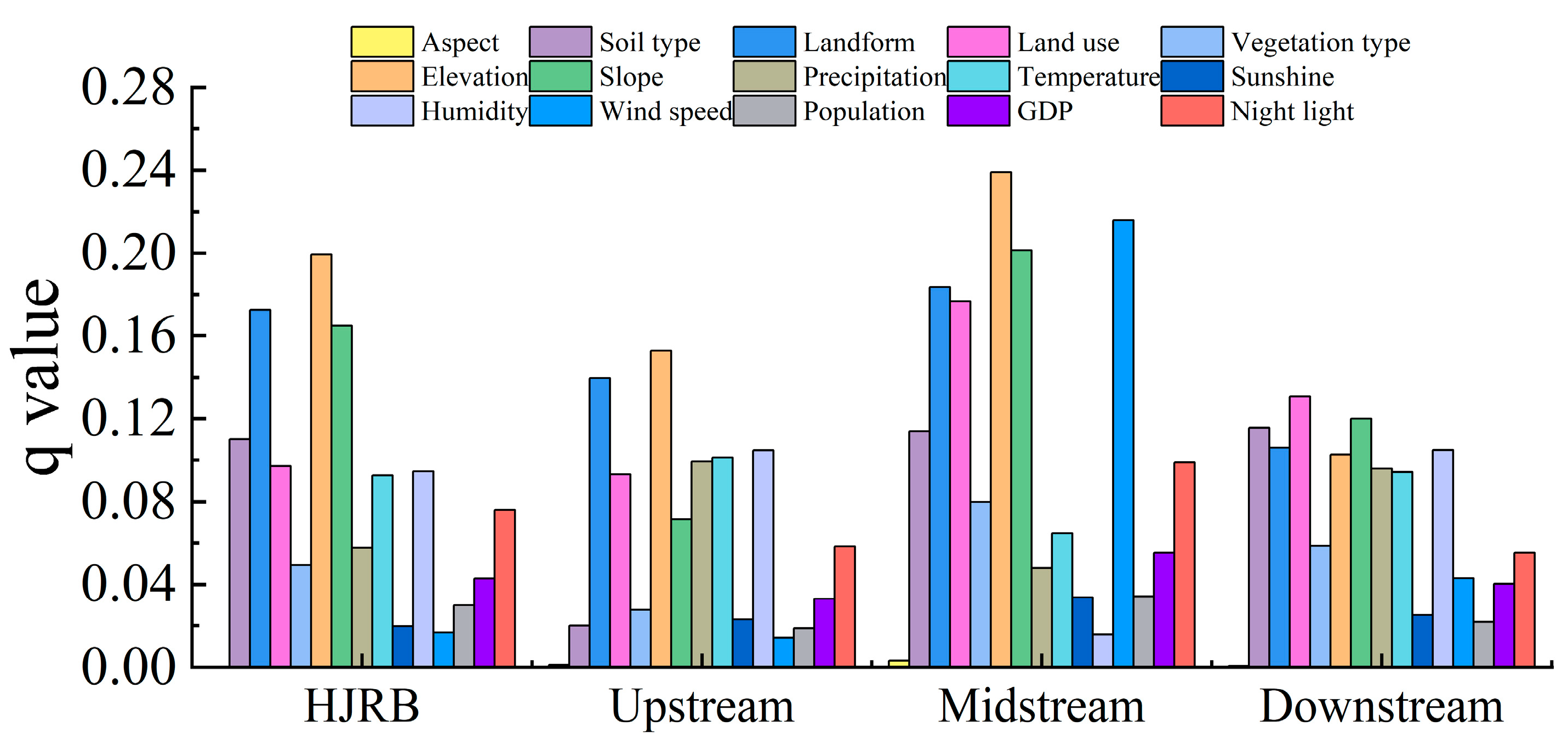 Forests 14 00509 g006