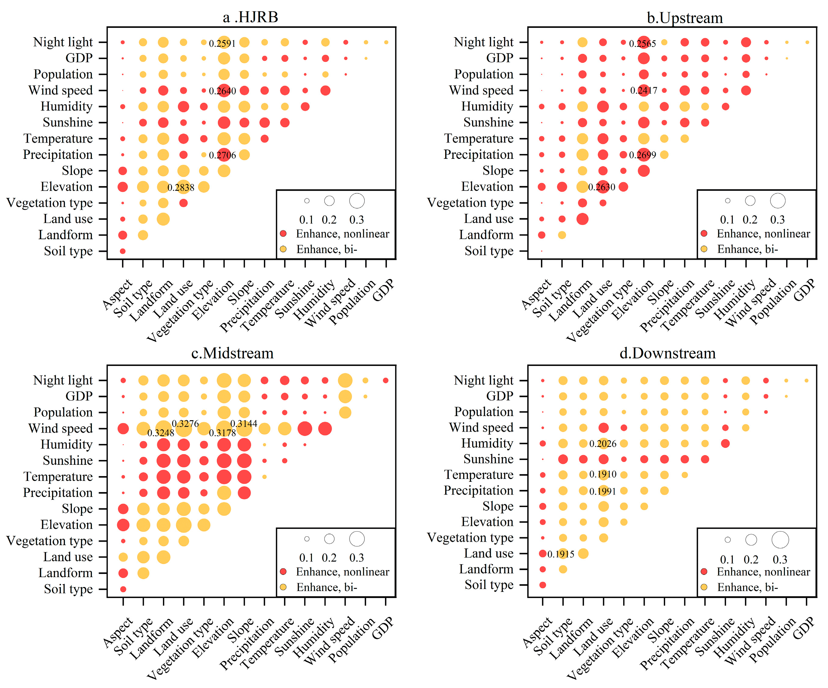 Forests 14 00509 g007
