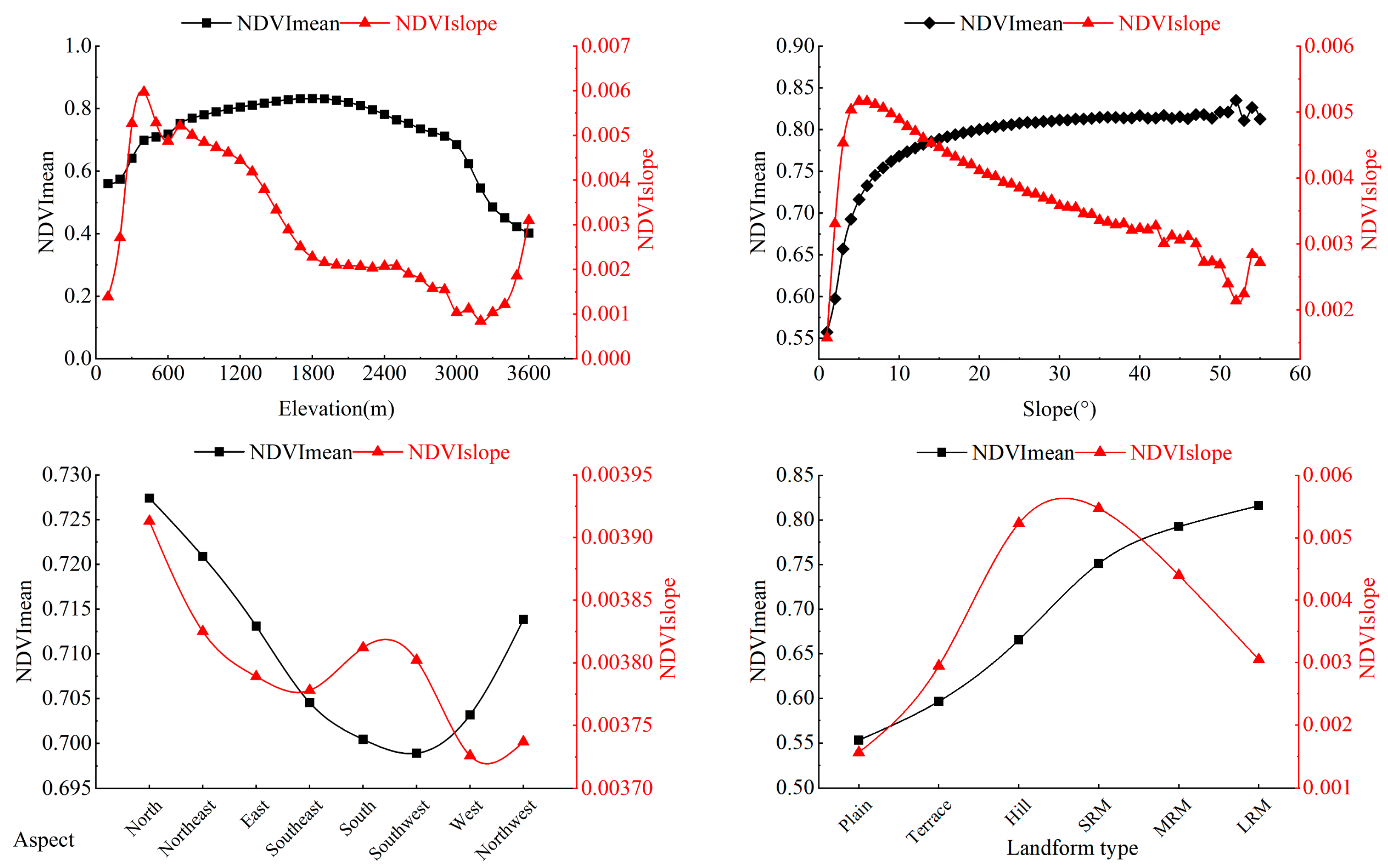 Forests 14 00509 g008