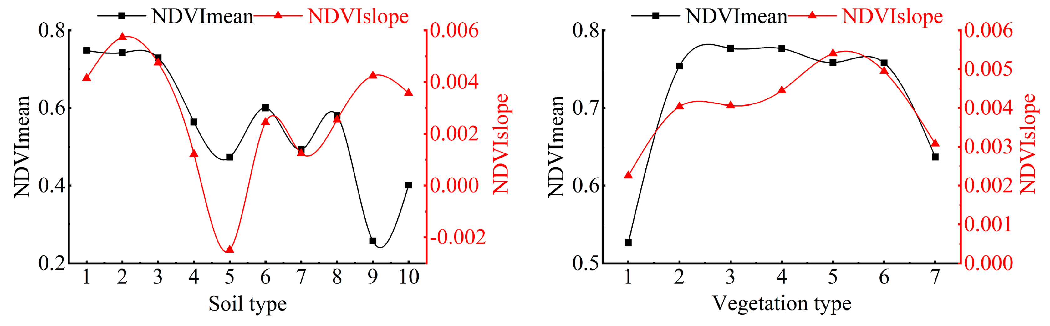 Forests 14 00509 g010