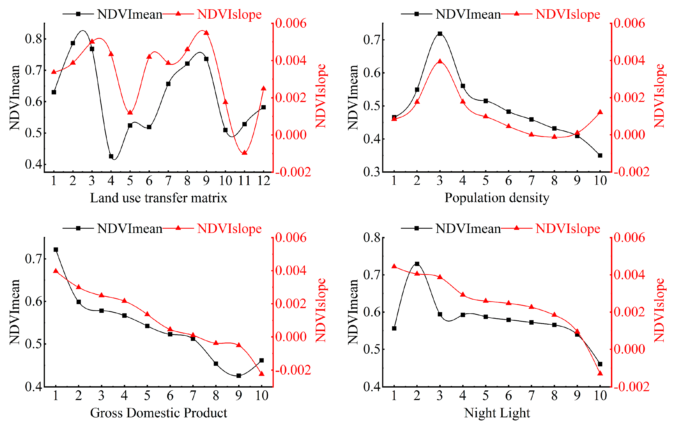 Forests 14 00509 g011