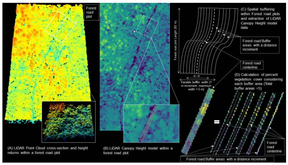 Forests 14 00511 g002 Forests 14 00511 g002
