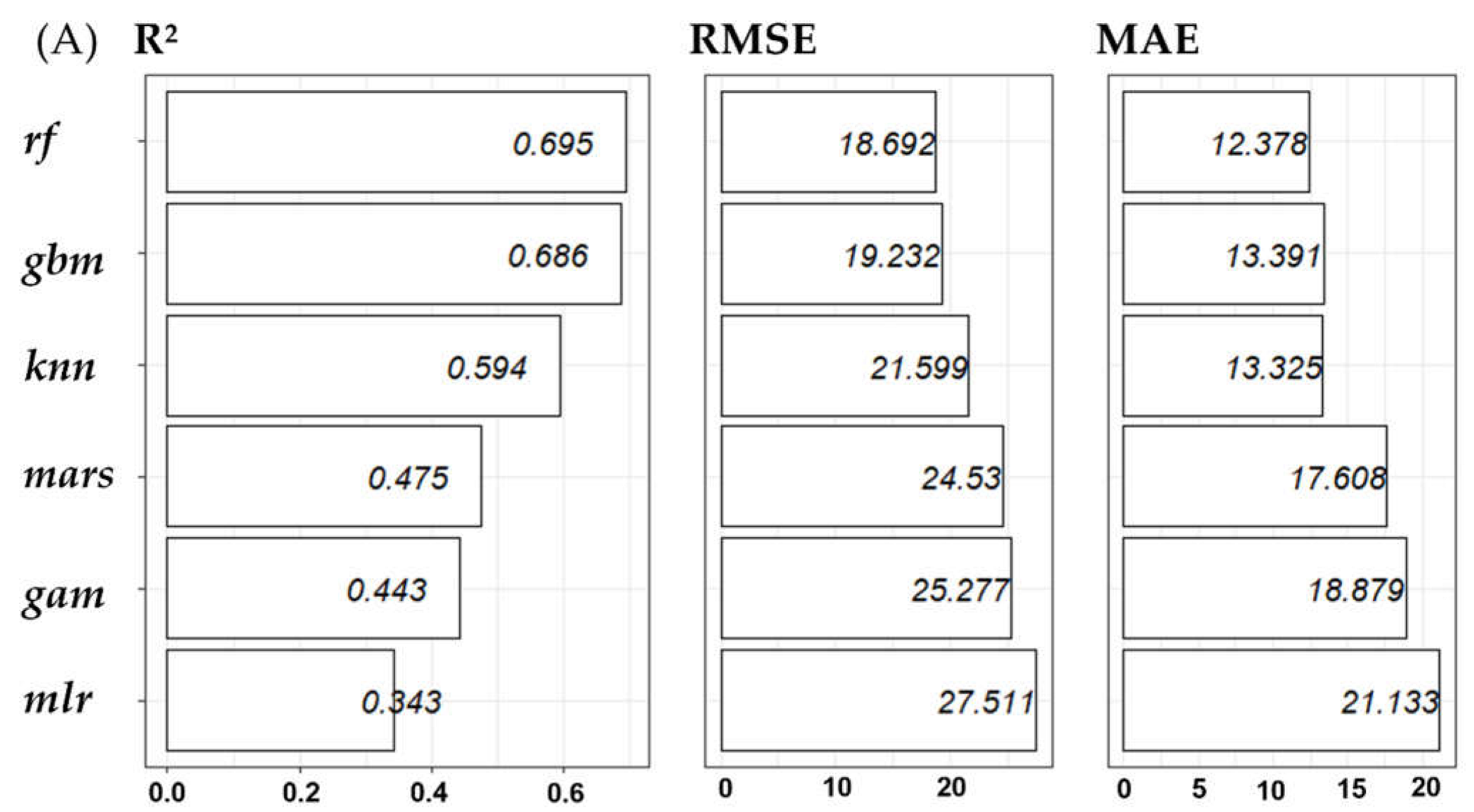 Forests 14 00511 g003a Forests 14 00511 g003a