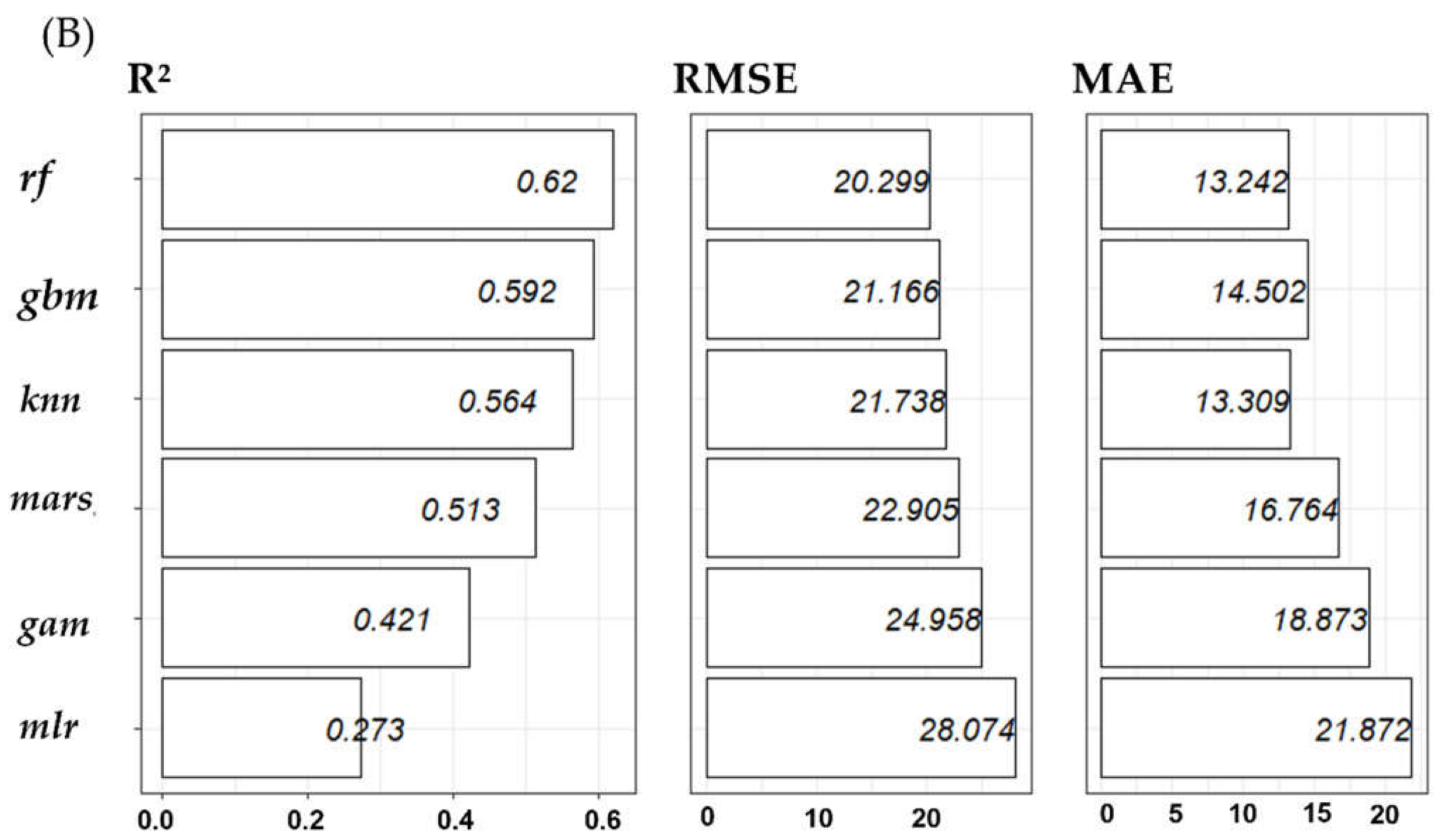 Forests 14 00511 g003b Forests 14 00511 g003b