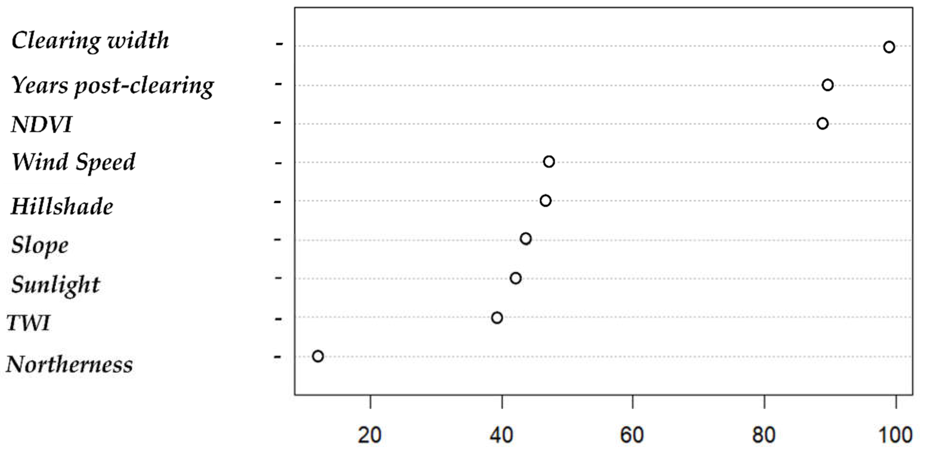 Forests 14 00511 g005 Forests 14 00511 g005