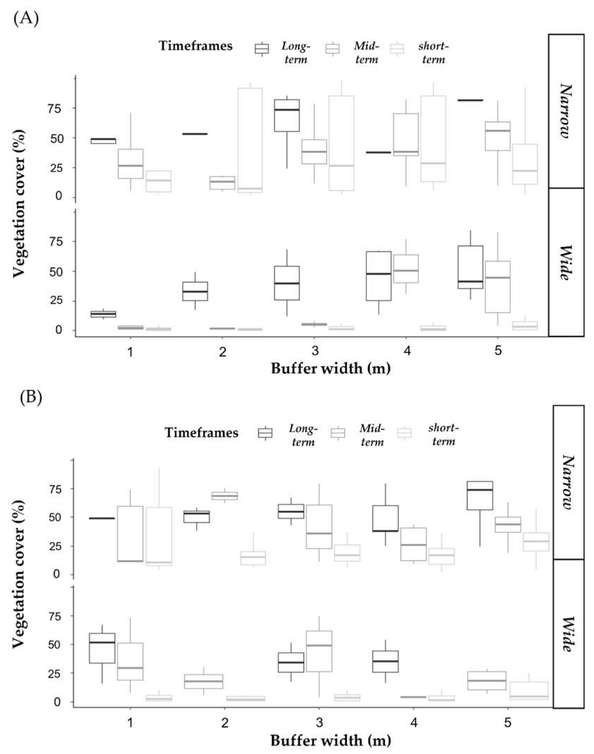 Forests 14 00511 g006 Forests 14 00511 g006